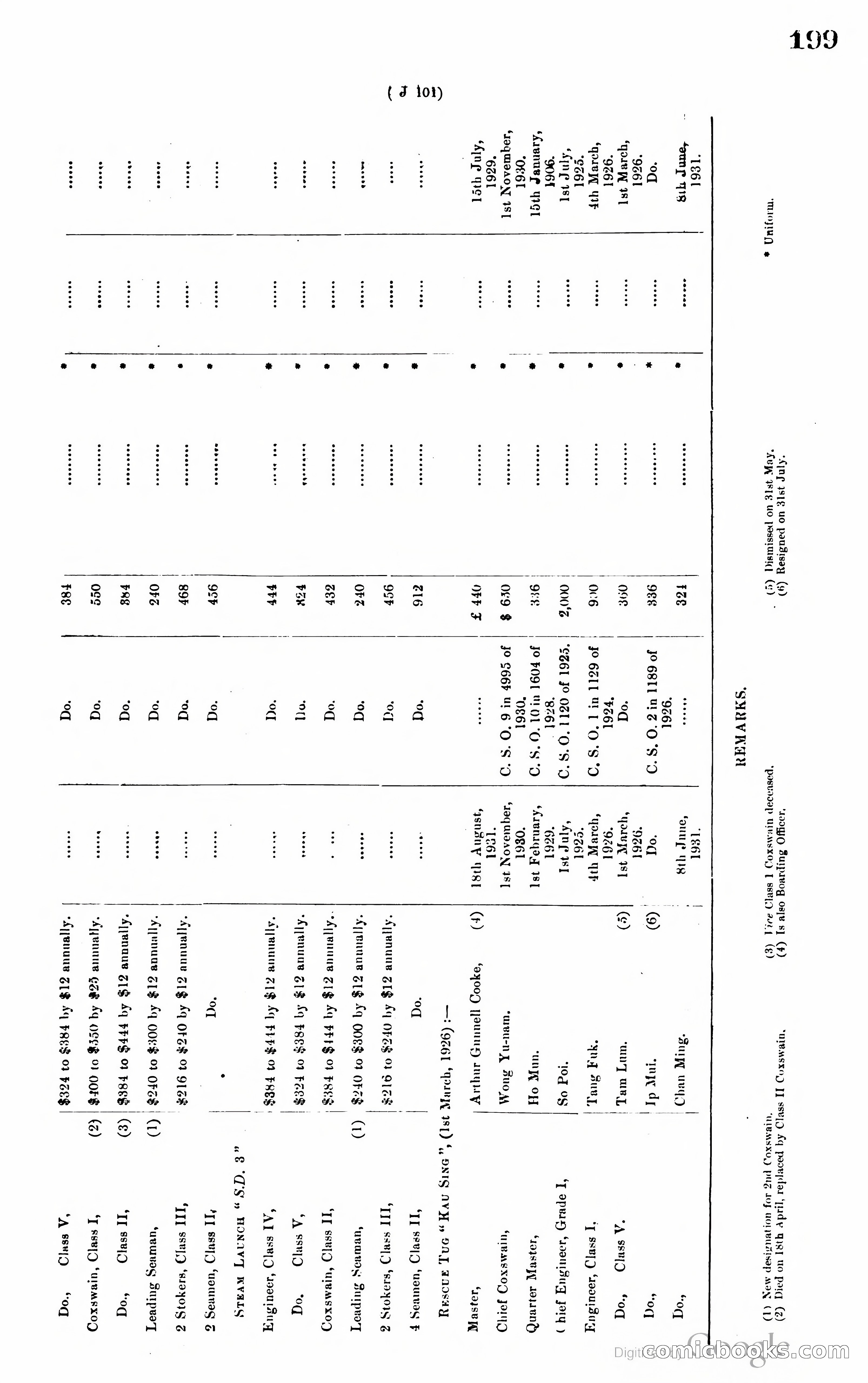 Hong Kong Blue Book — page 208 of 400