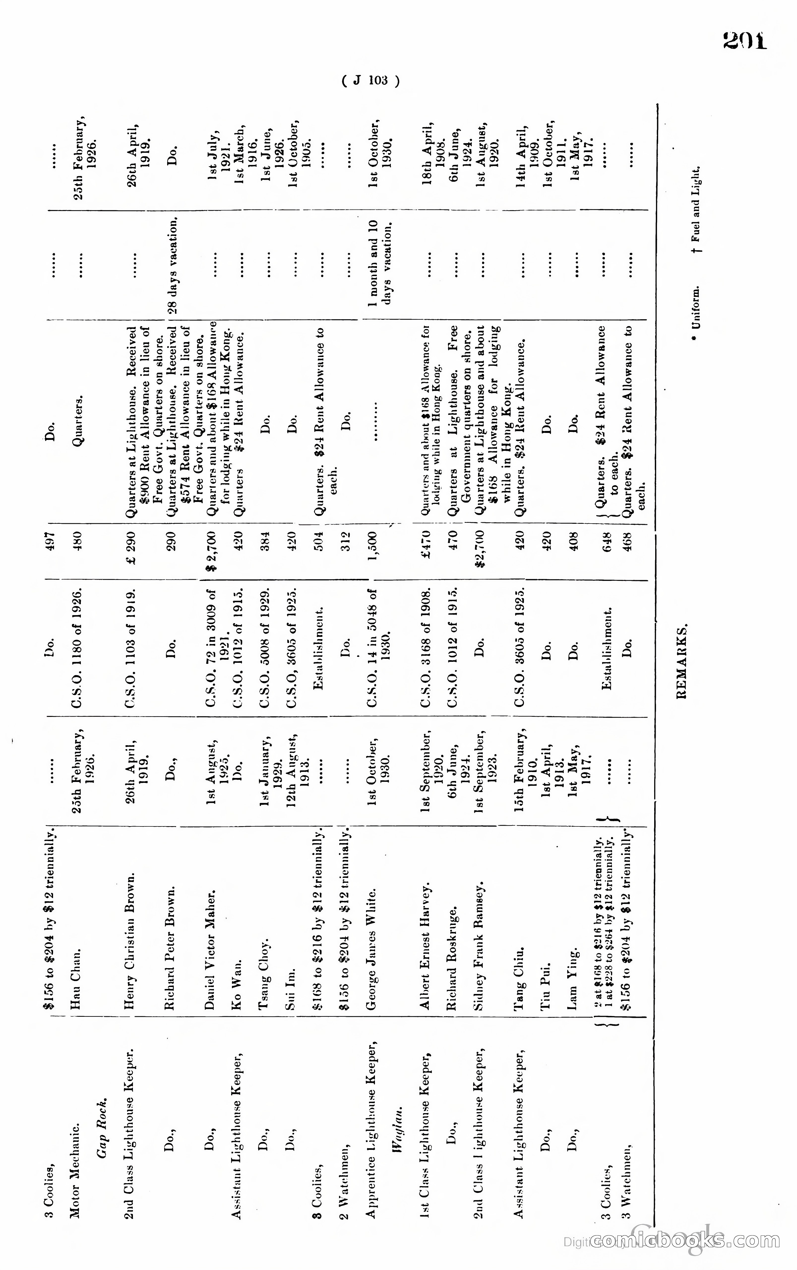 Hong Kong Blue Book — page 210 of 400