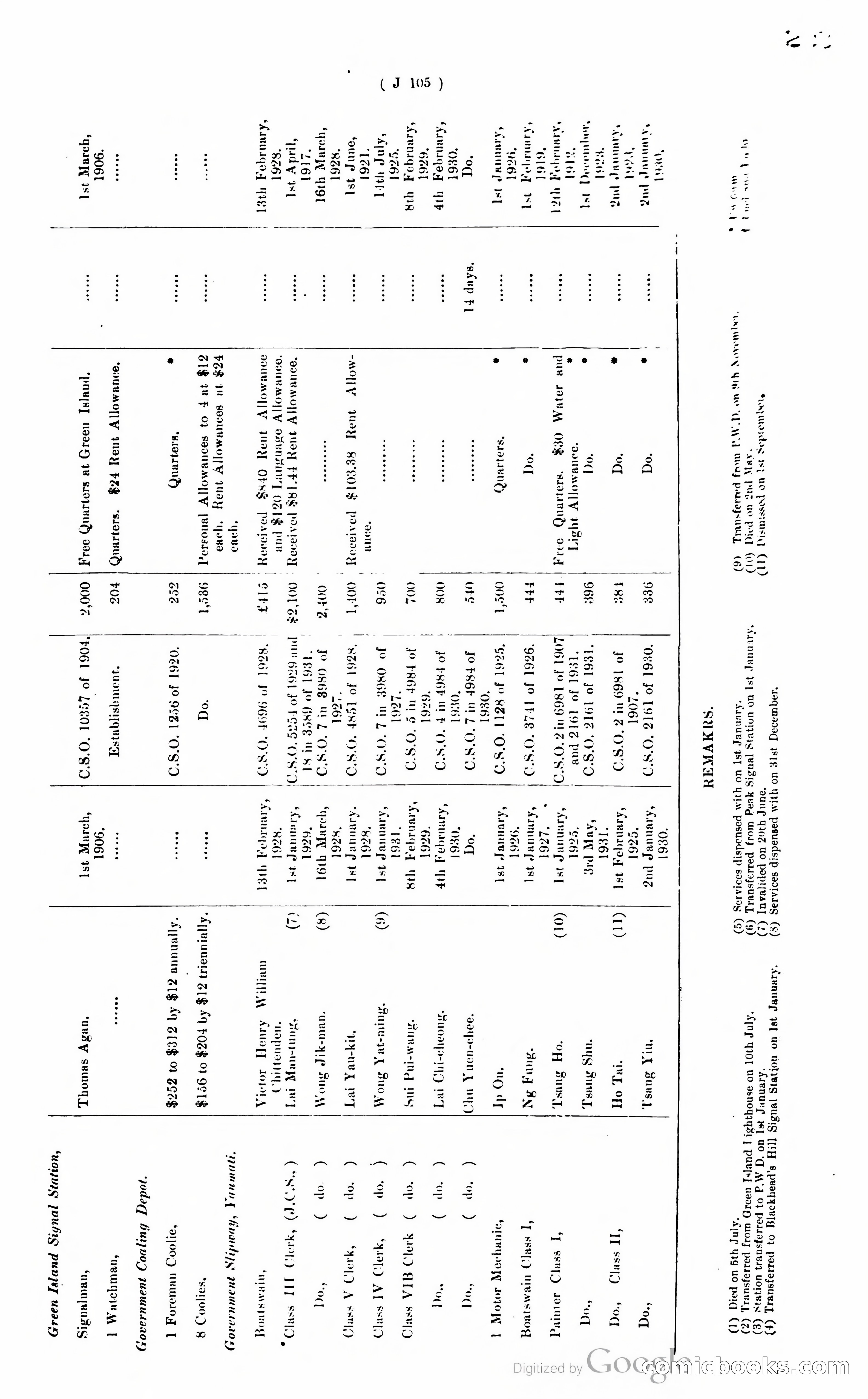 Hong Kong Blue Book — page 212 of 400