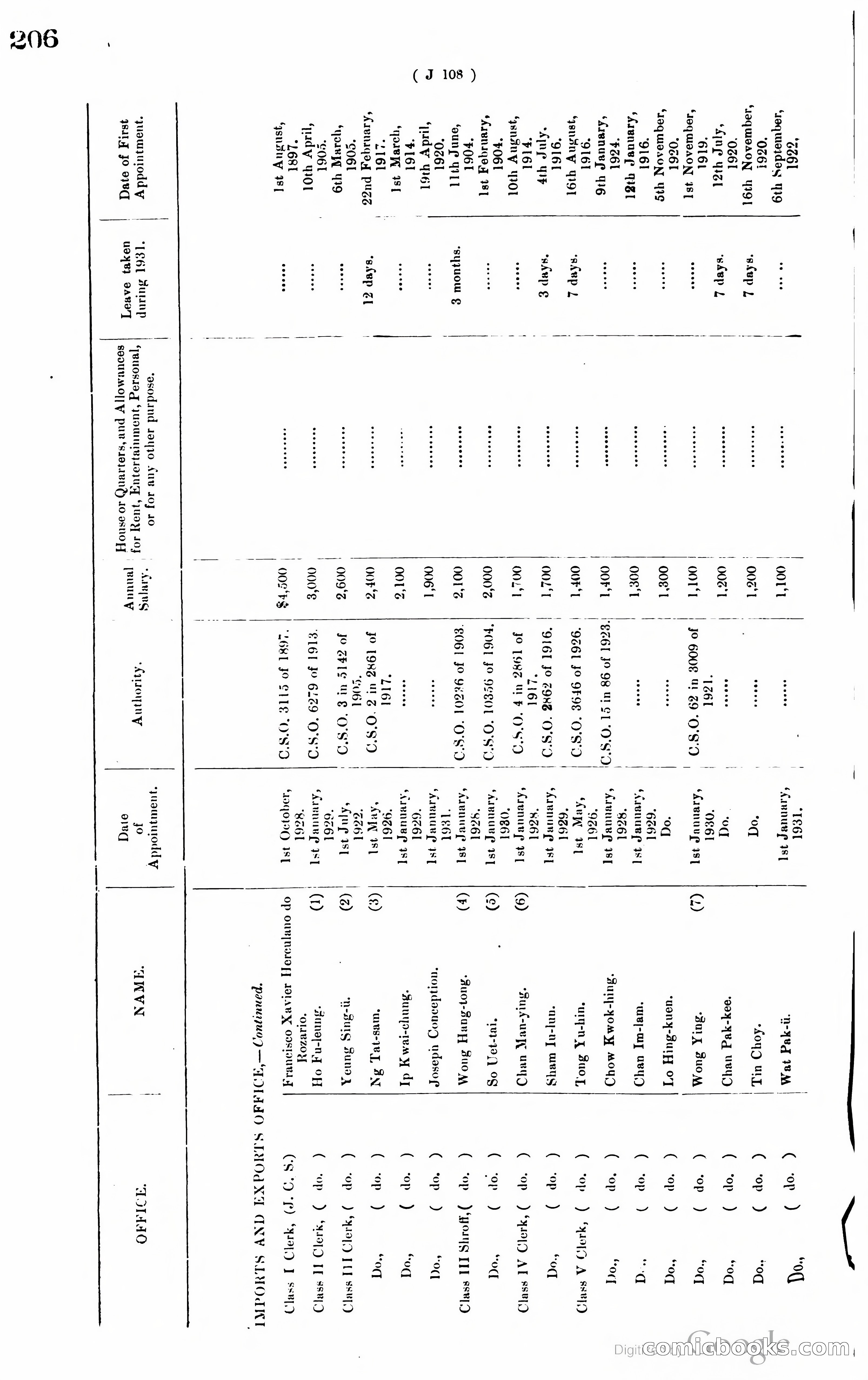 Hong Kong Blue Book — page 215 of 400