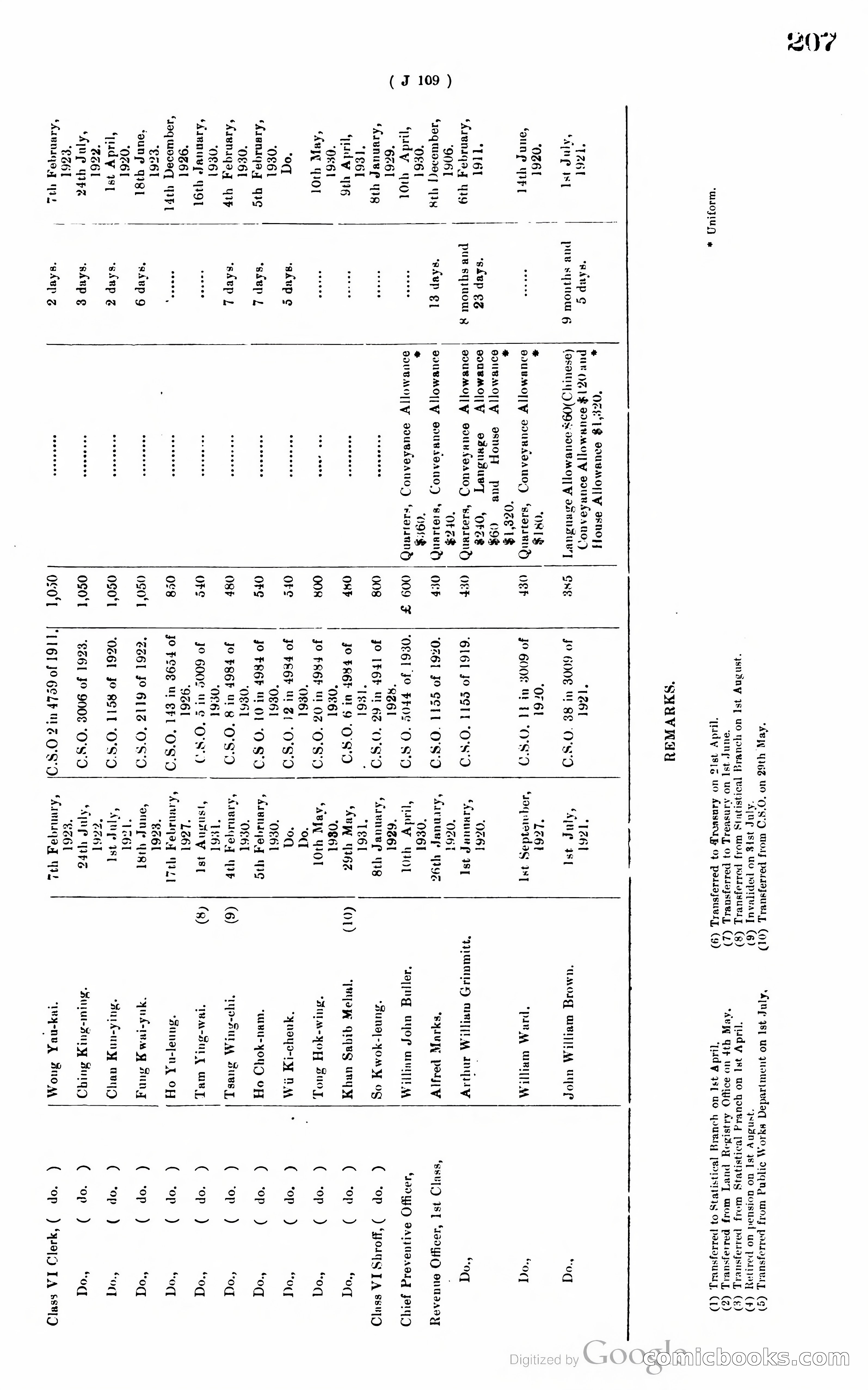 Hong Kong Blue Book — page 216 of 400