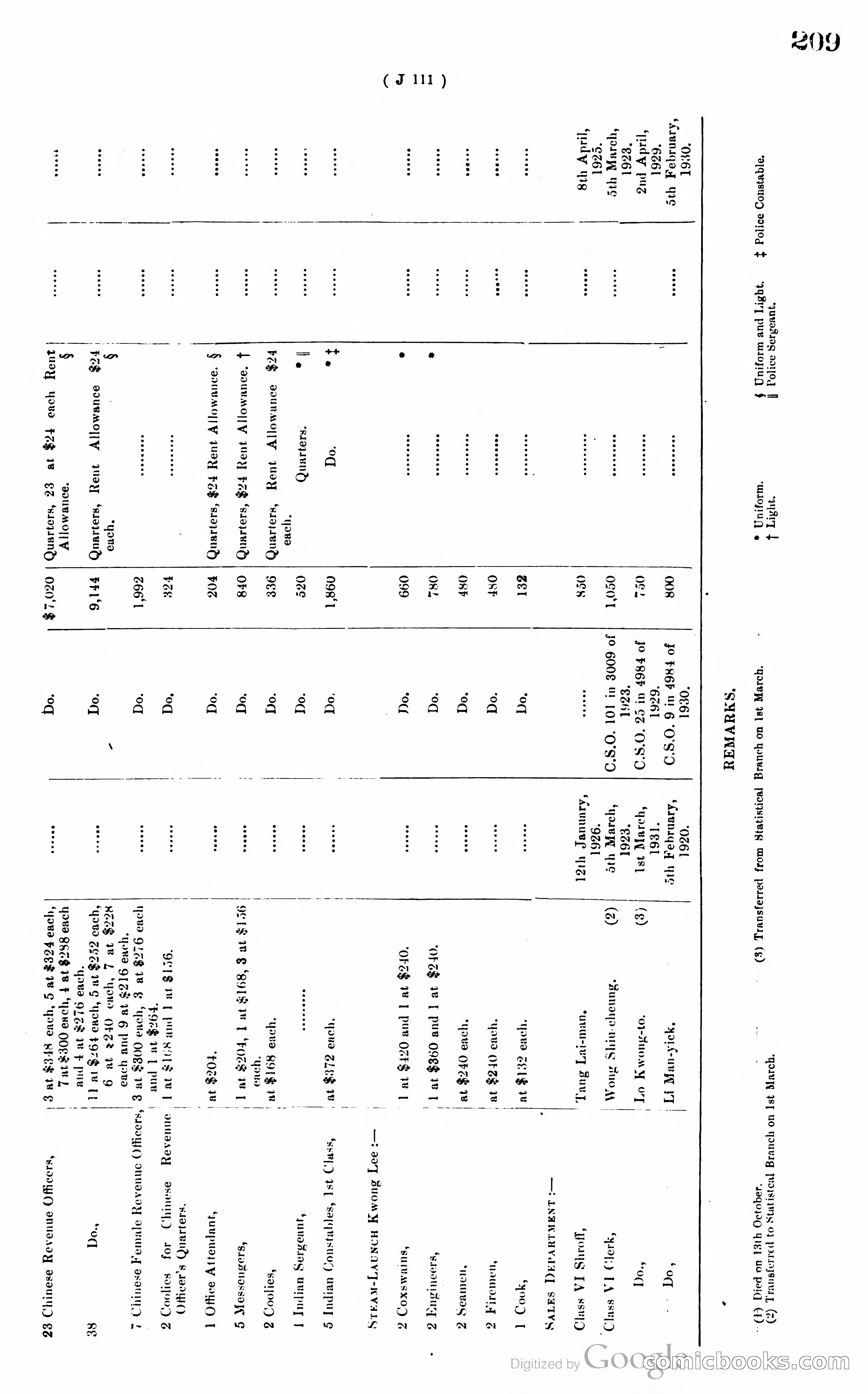 Hong Kong Blue Book — page 218 of 400