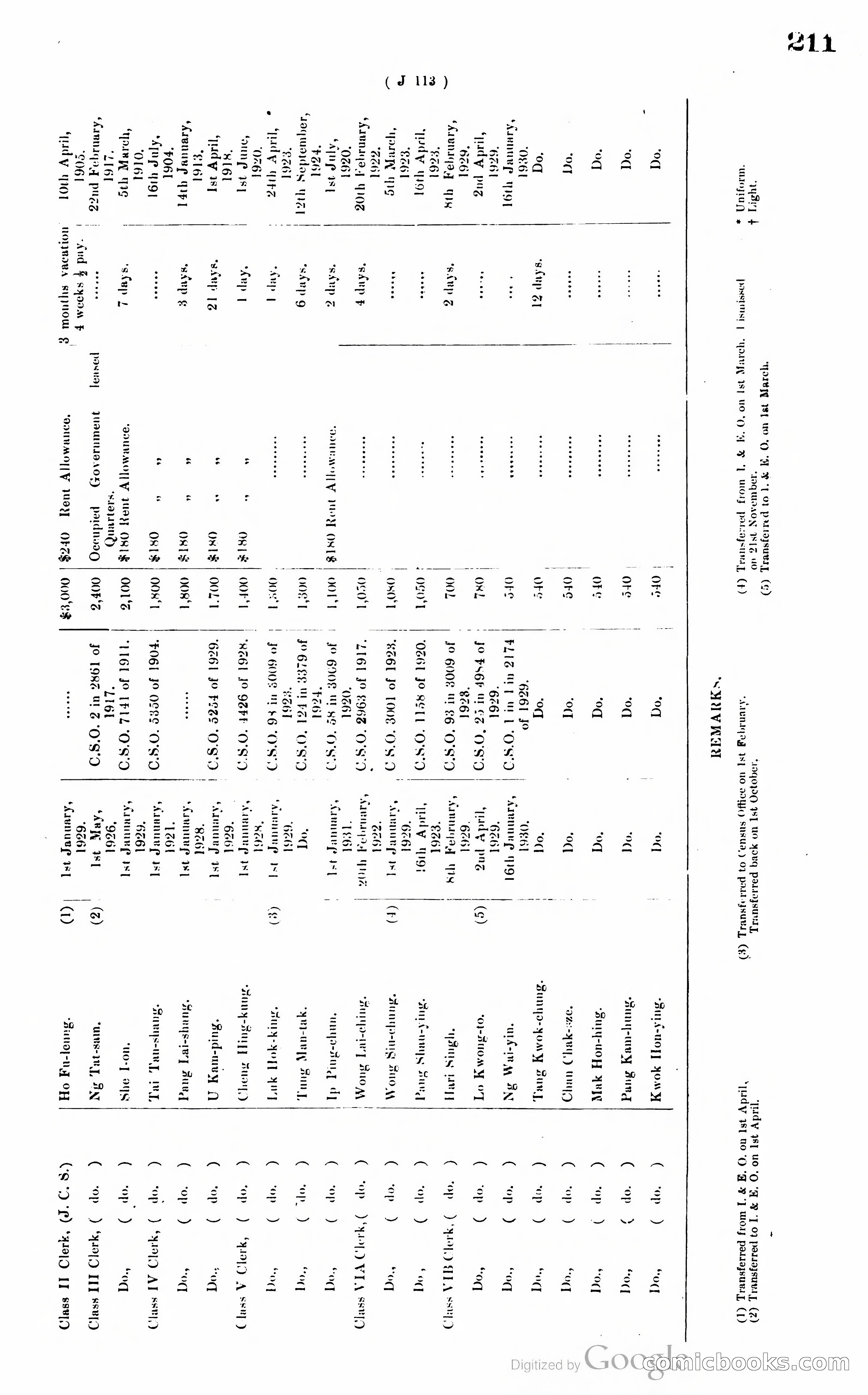 Hong Kong Blue Book — page 220 of 400