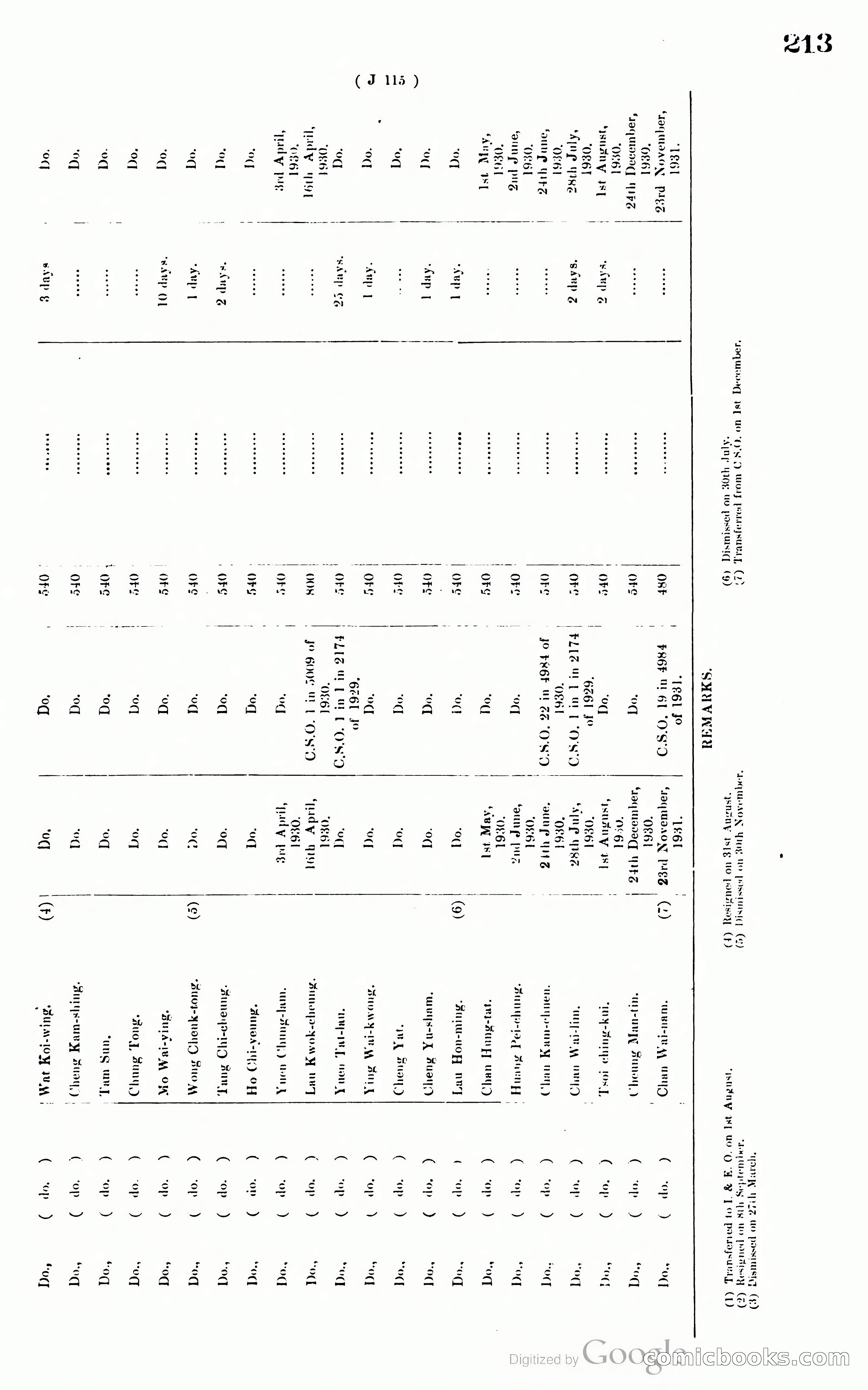 Hong Kong Blue Book — page 222 of 400