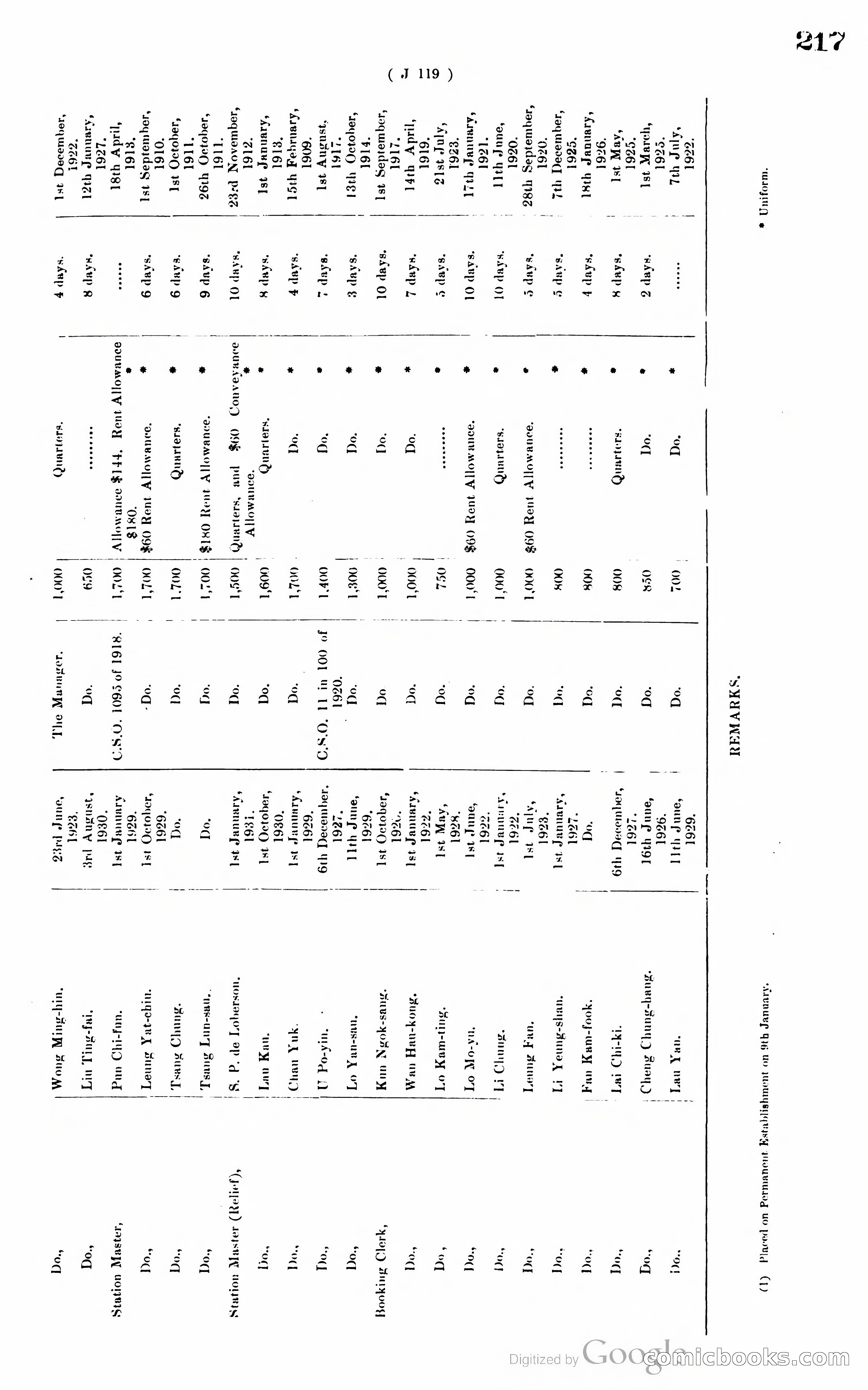 Hong Kong Blue Book — page 226 of 400