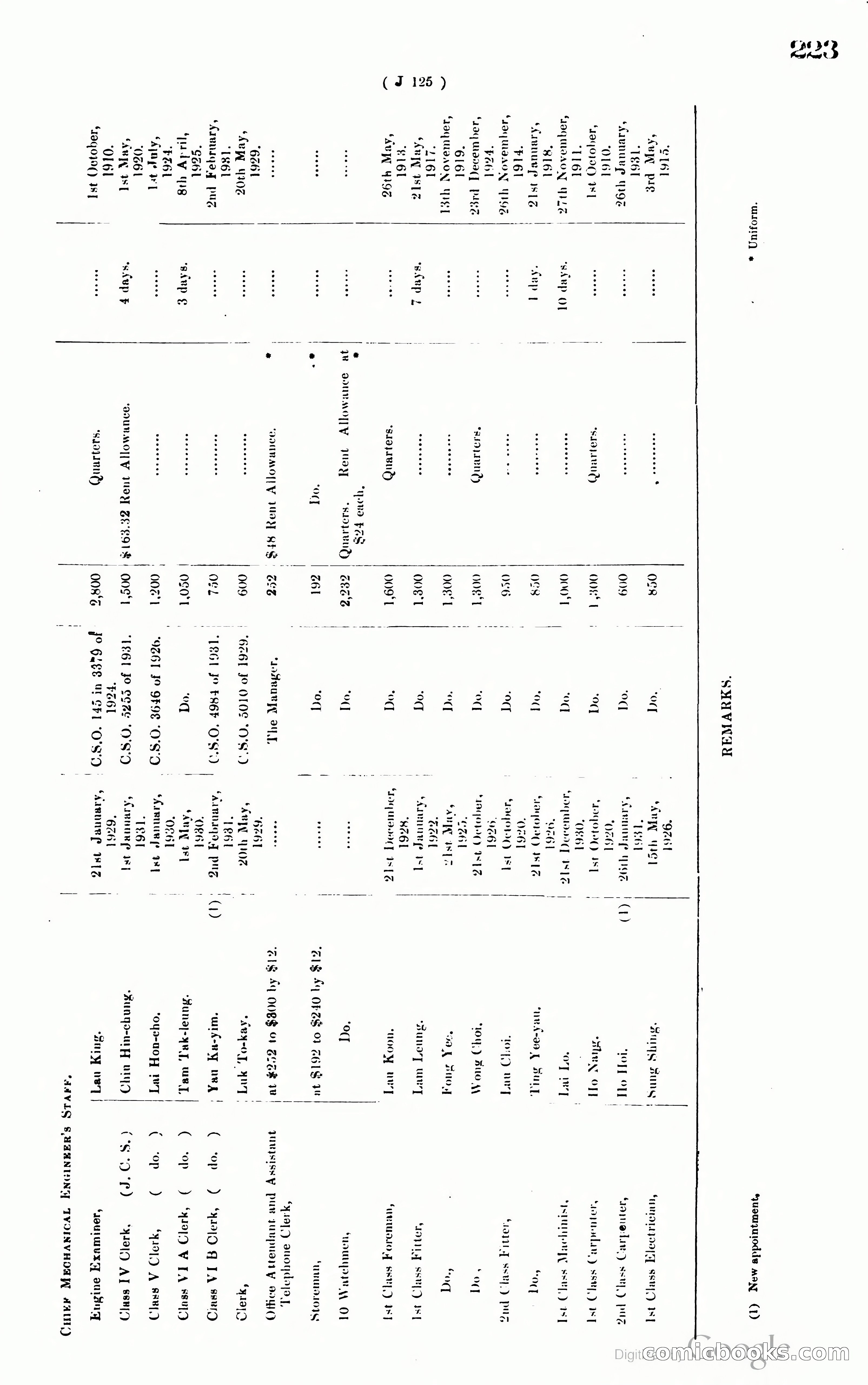 Hong Kong Blue Book — page 232 of 400
