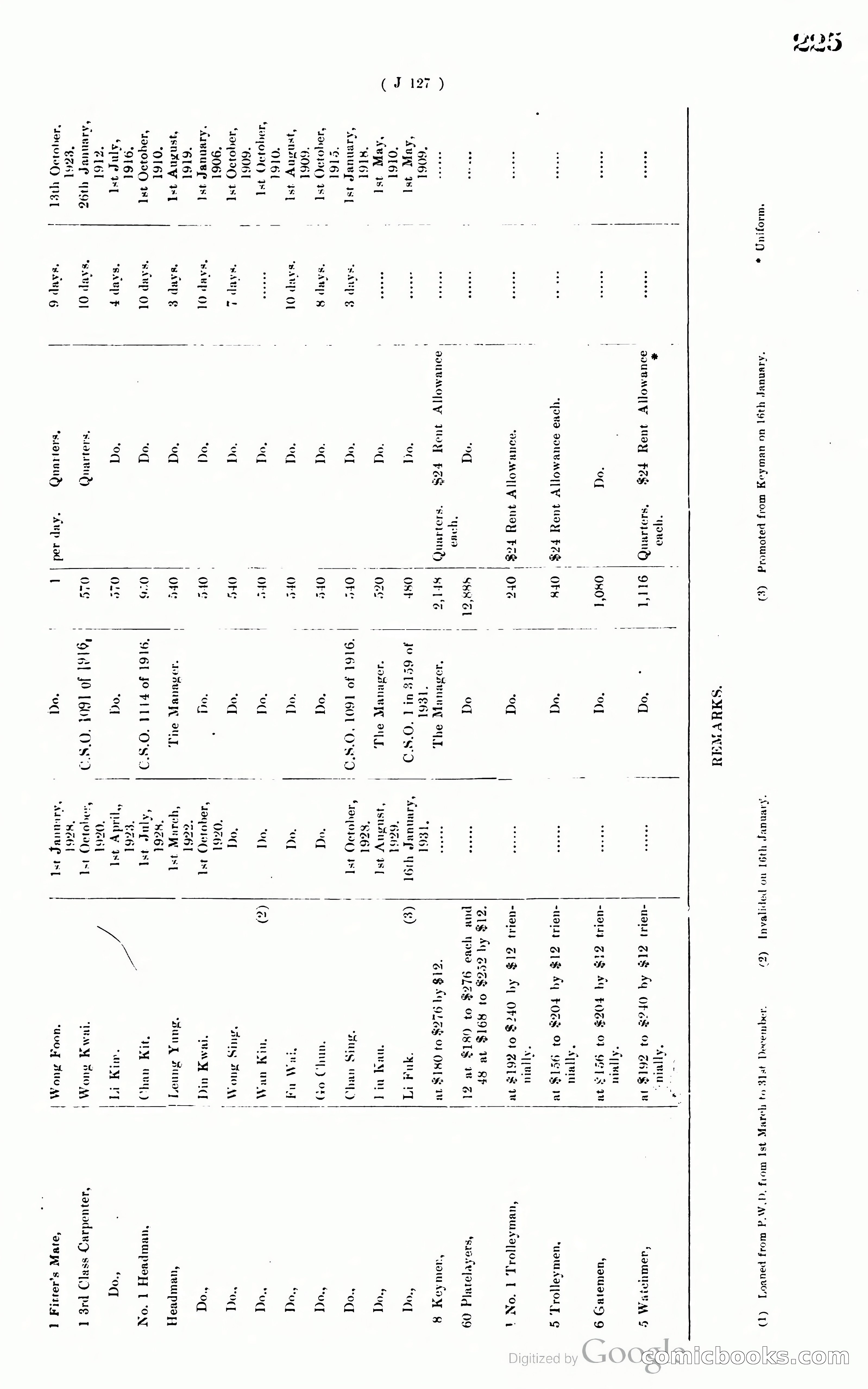 Hong Kong Blue Book — page 234 of 400
