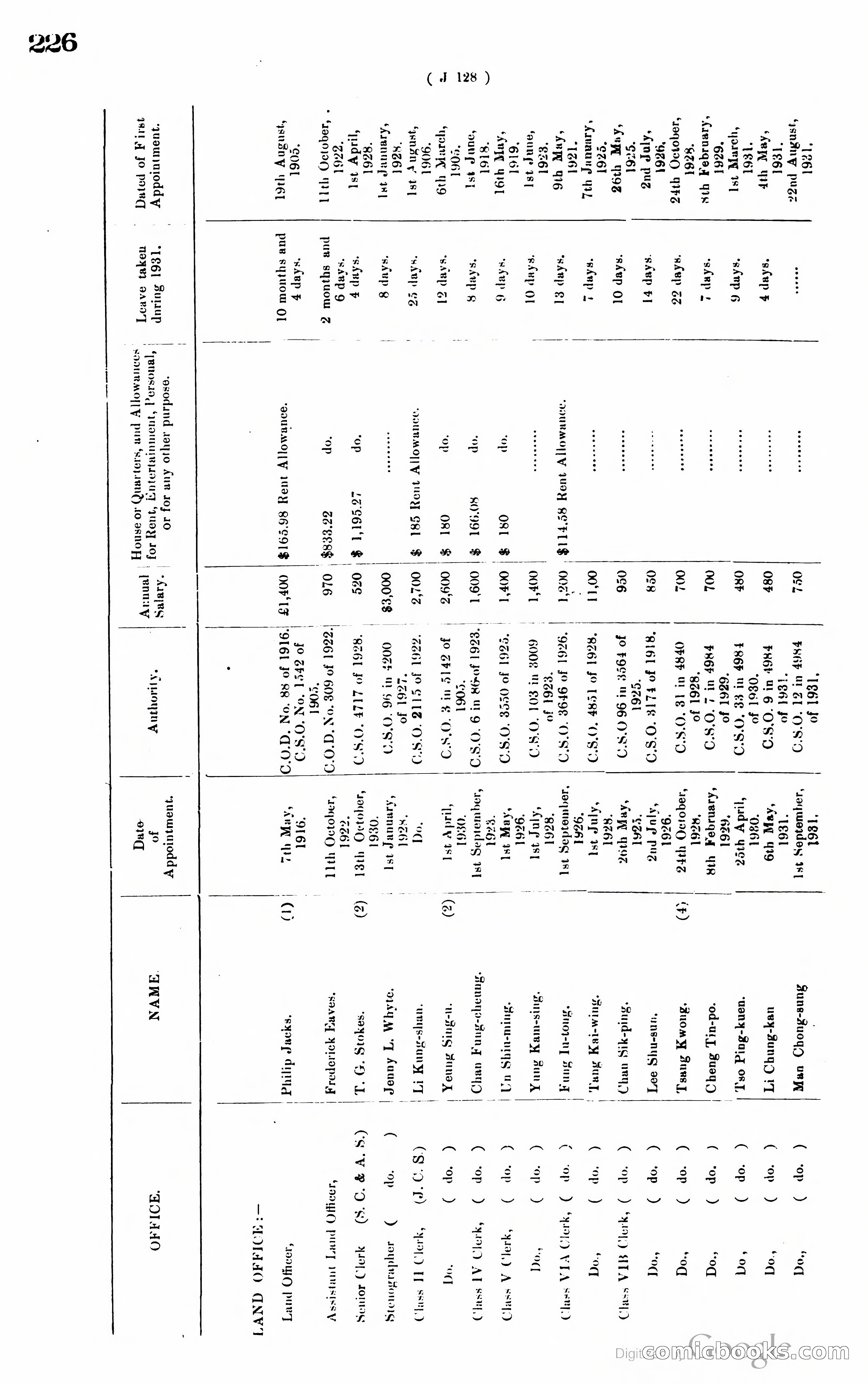 Hong Kong Blue Book — page 235 of 400