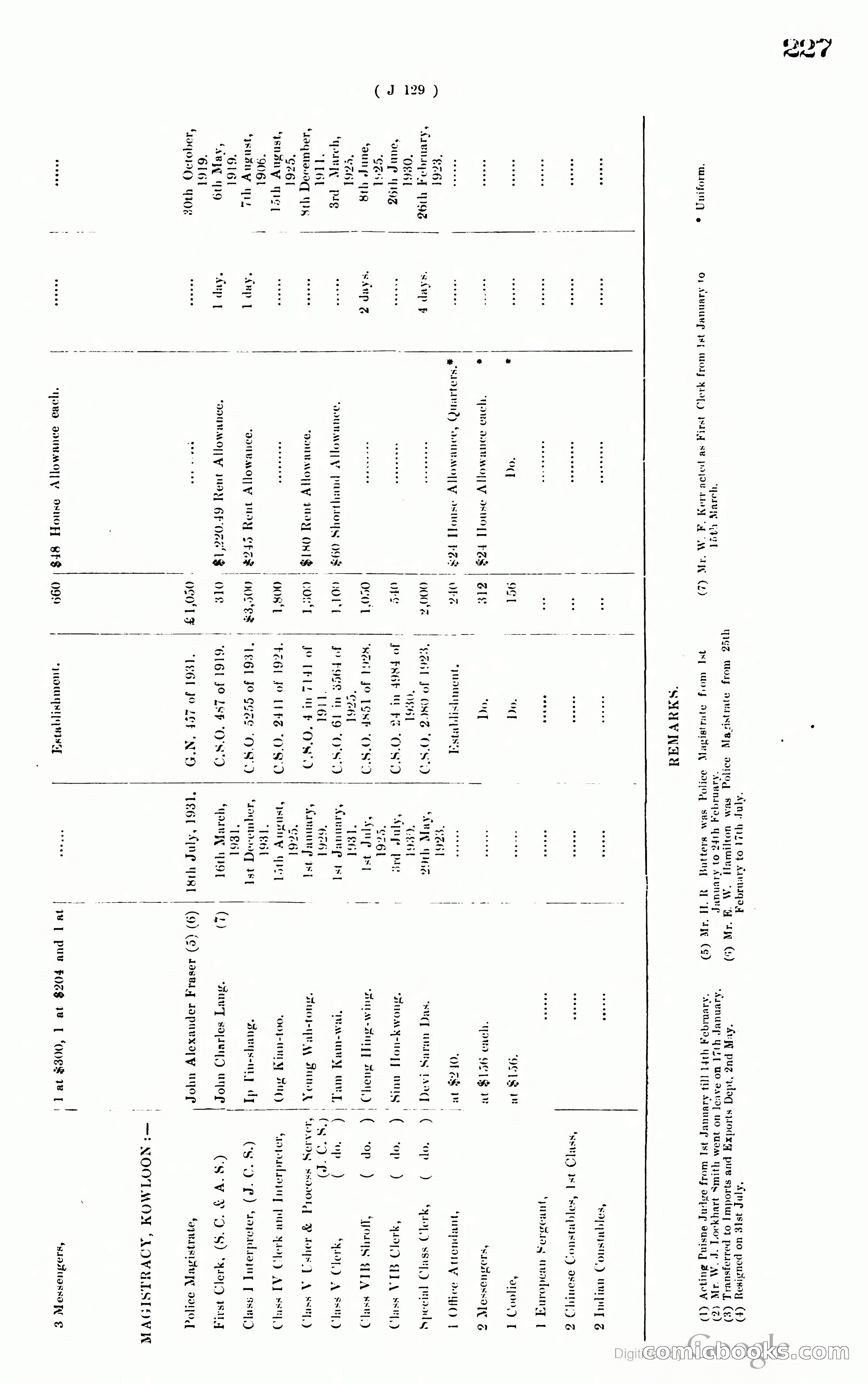 Hong Kong Blue Book — page 236 of 400