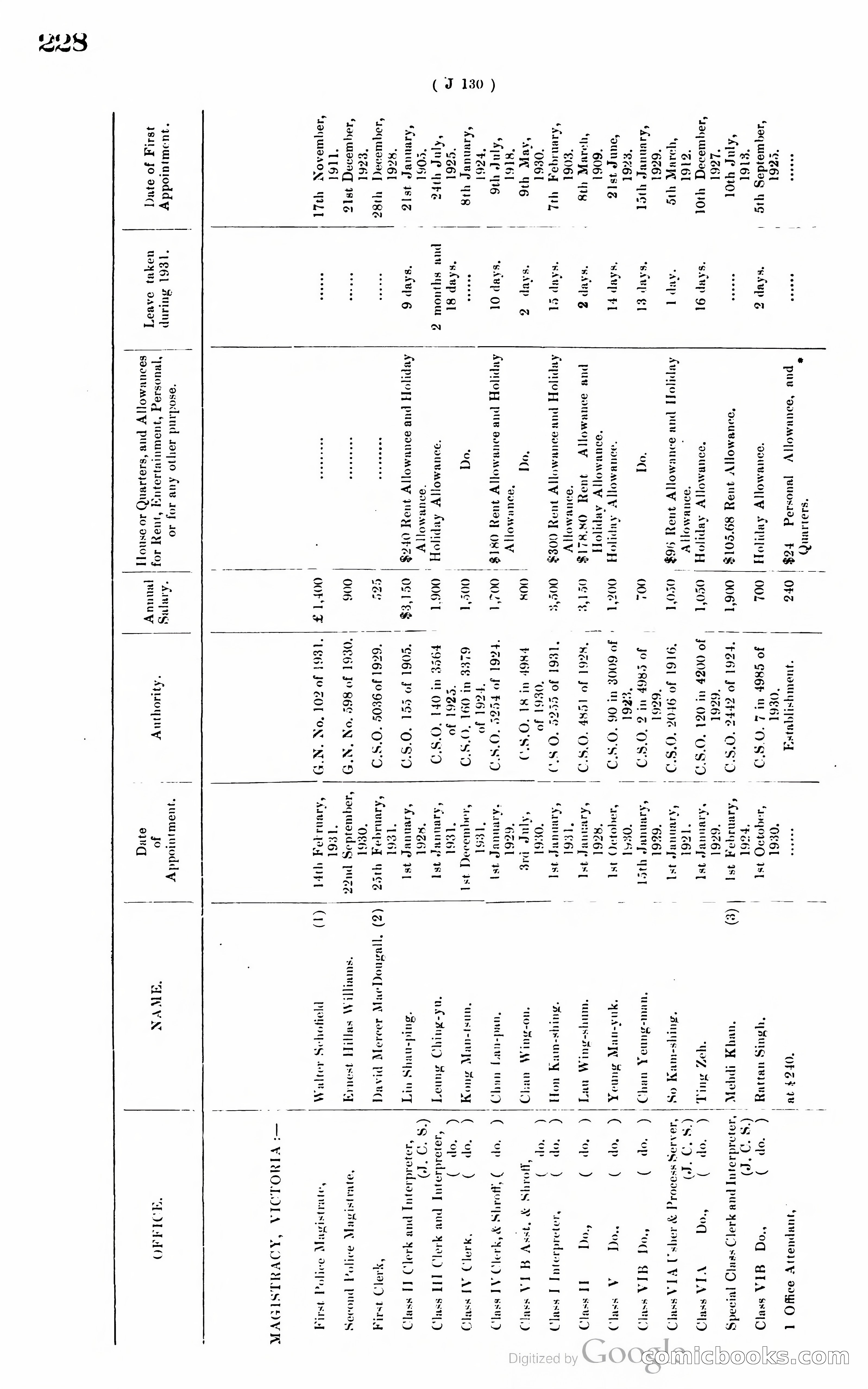 Hong Kong Blue Book — page 237 of 400