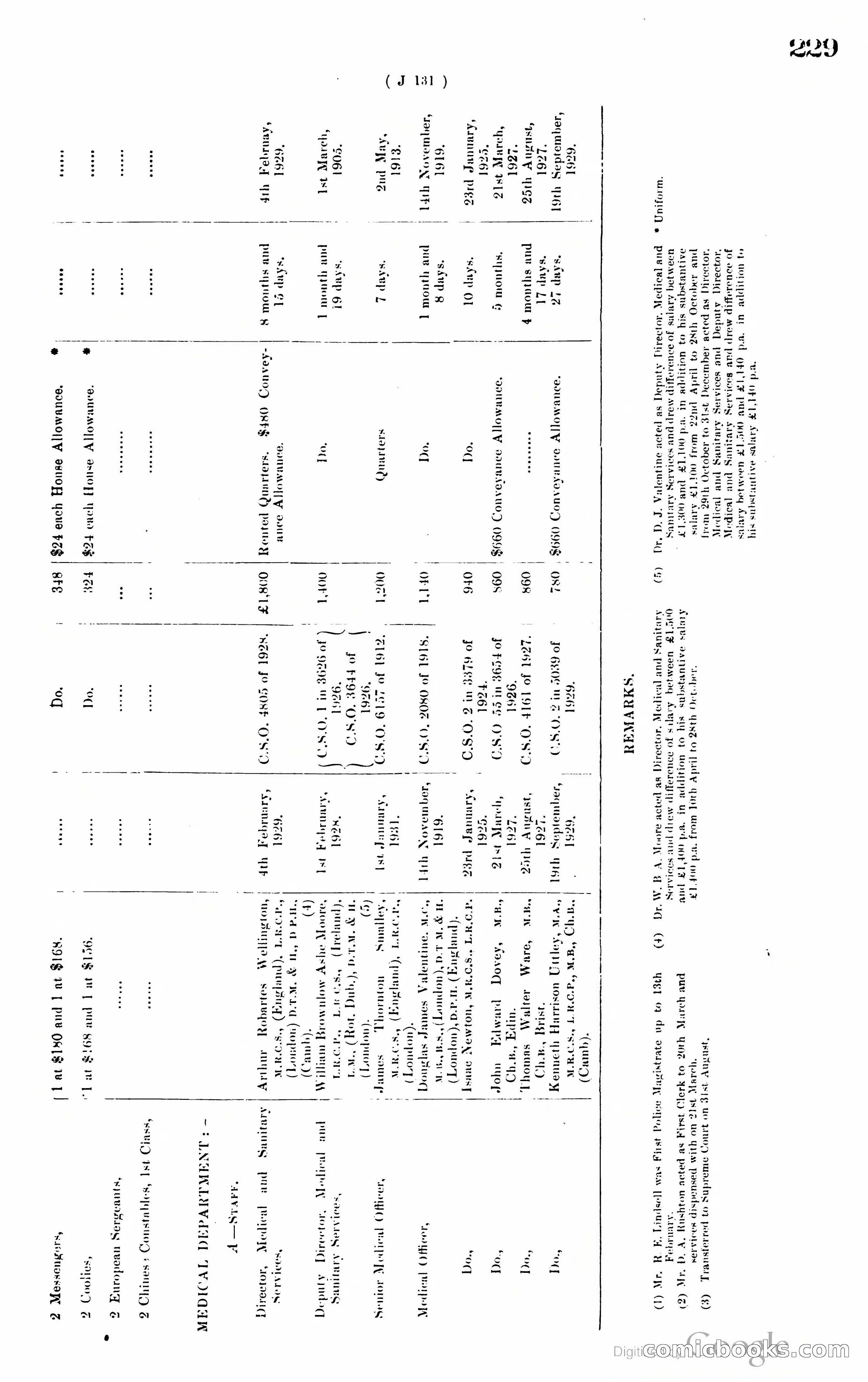Hong Kong Blue Book — page 238 of 400