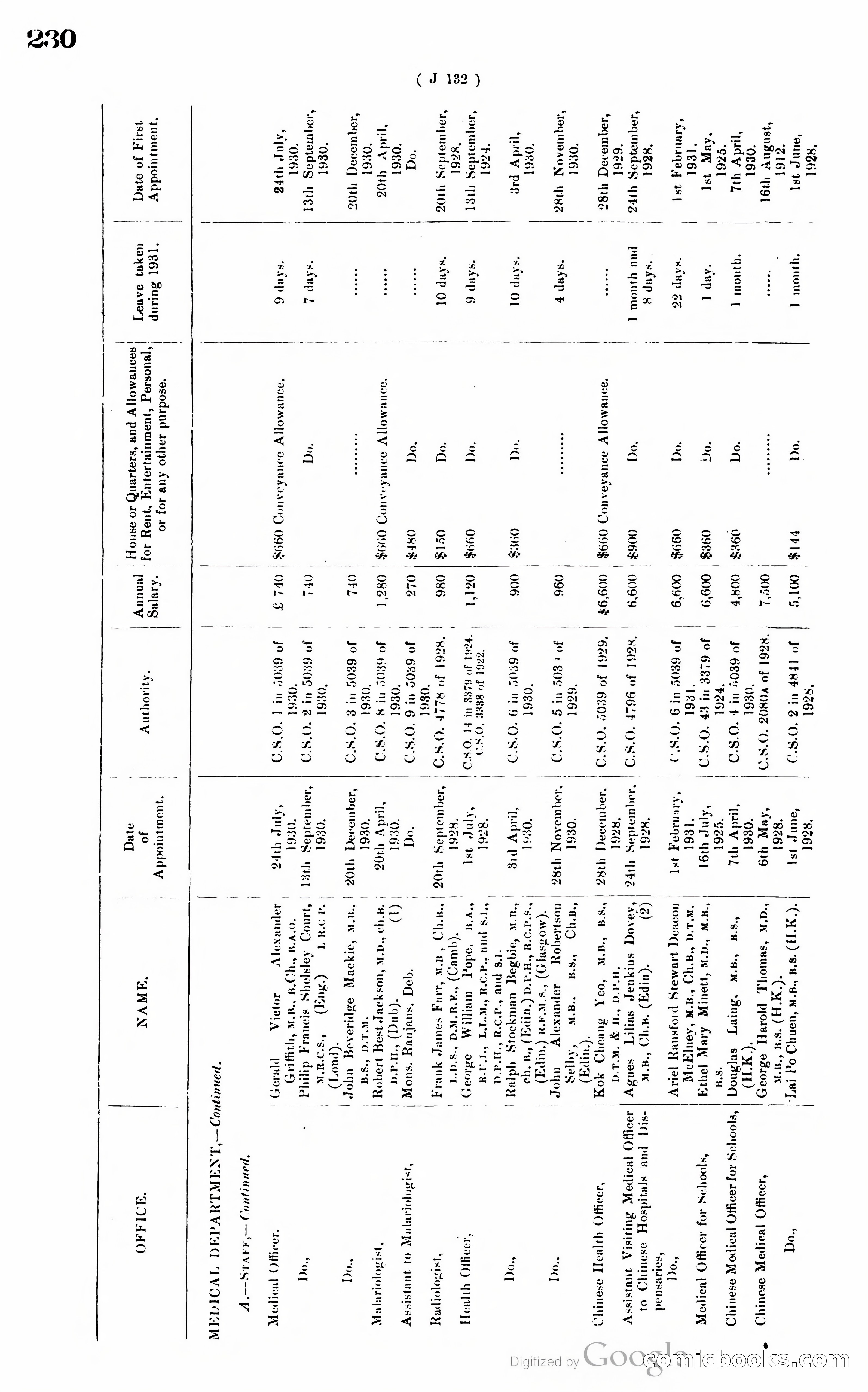 Hong Kong Blue Book — page 239 of 400