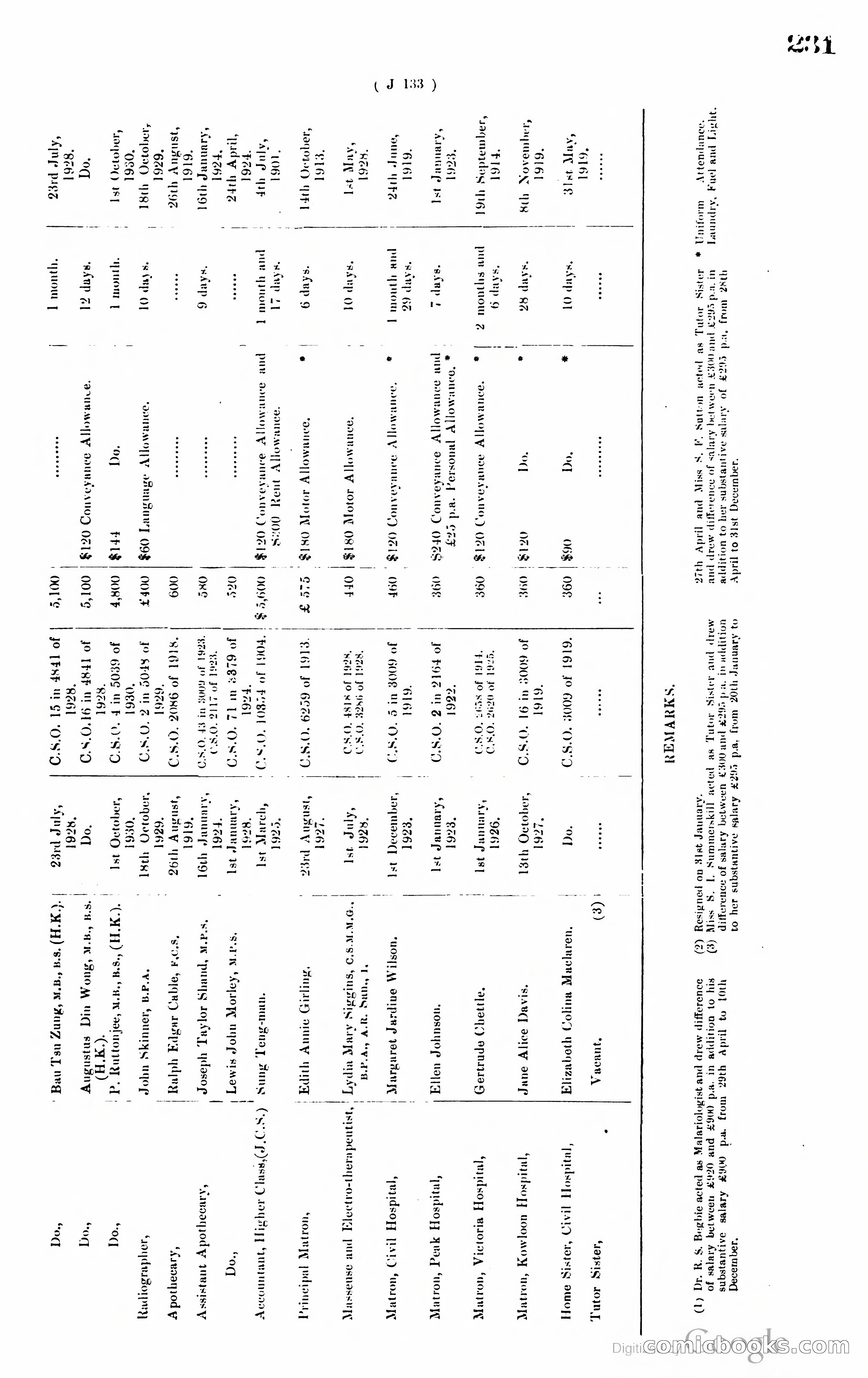 Hong Kong Blue Book — page 240 of 400