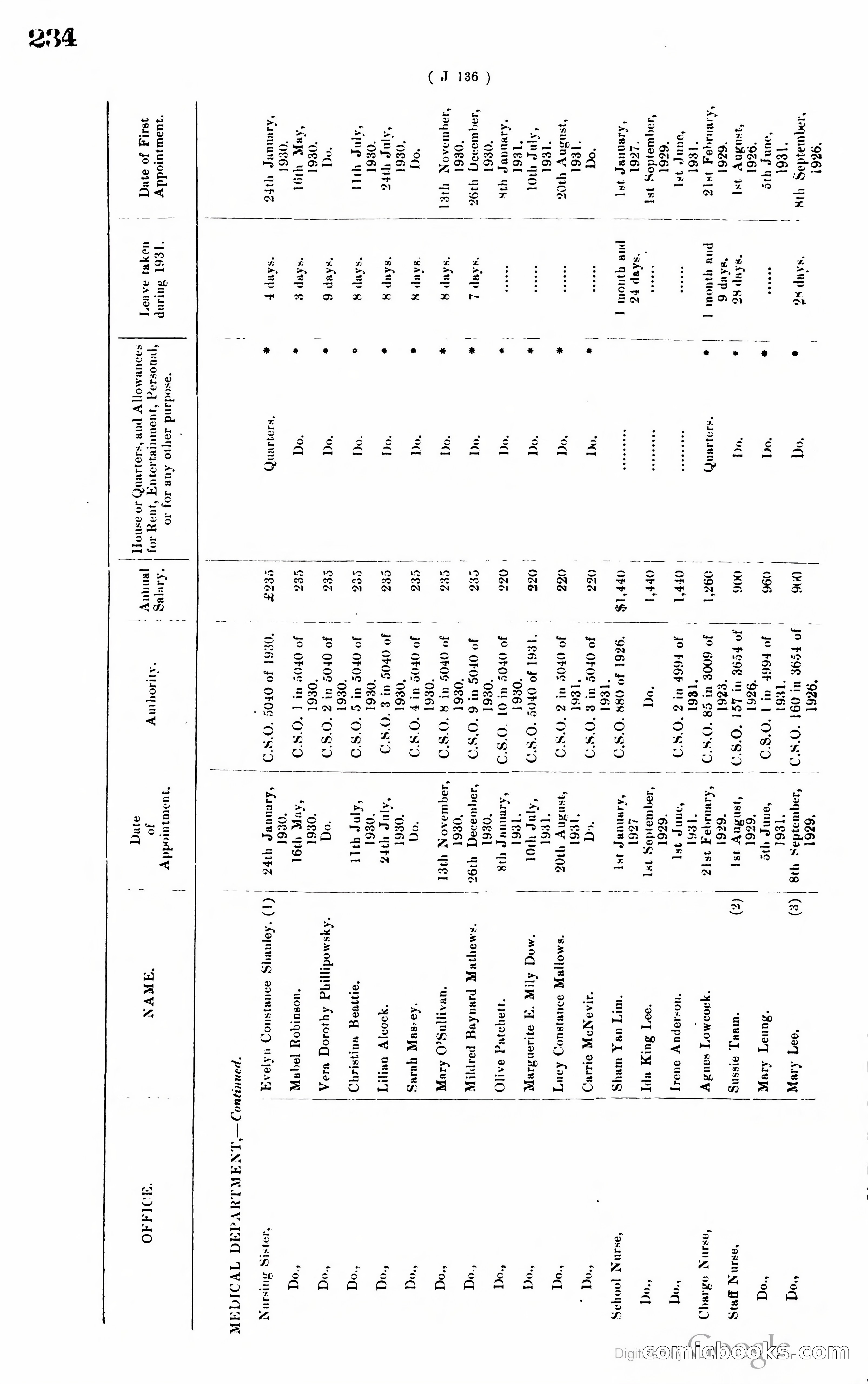Hong Kong Blue Book — page 243 of 400