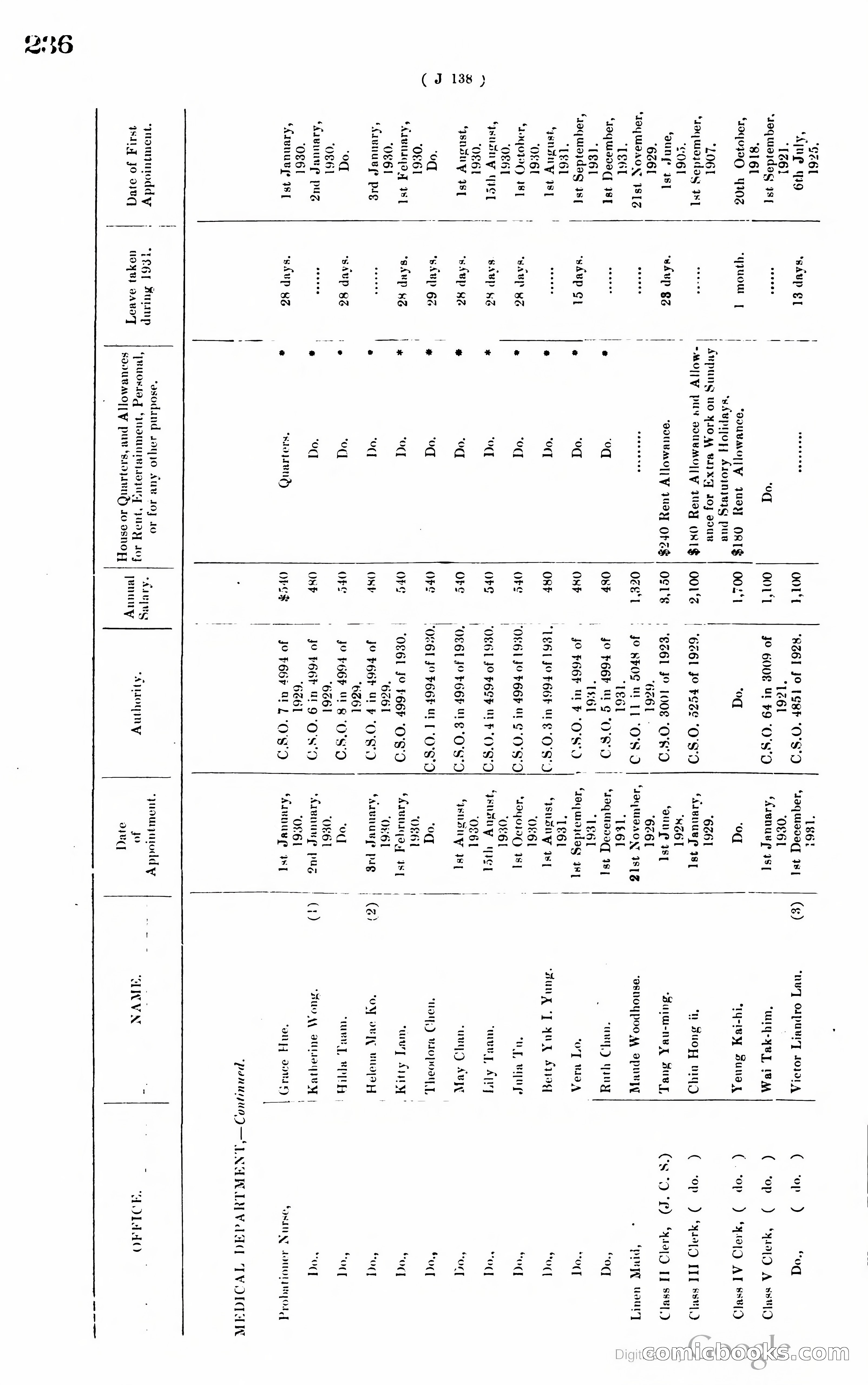 Hong Kong Blue Book — page 245 of 400