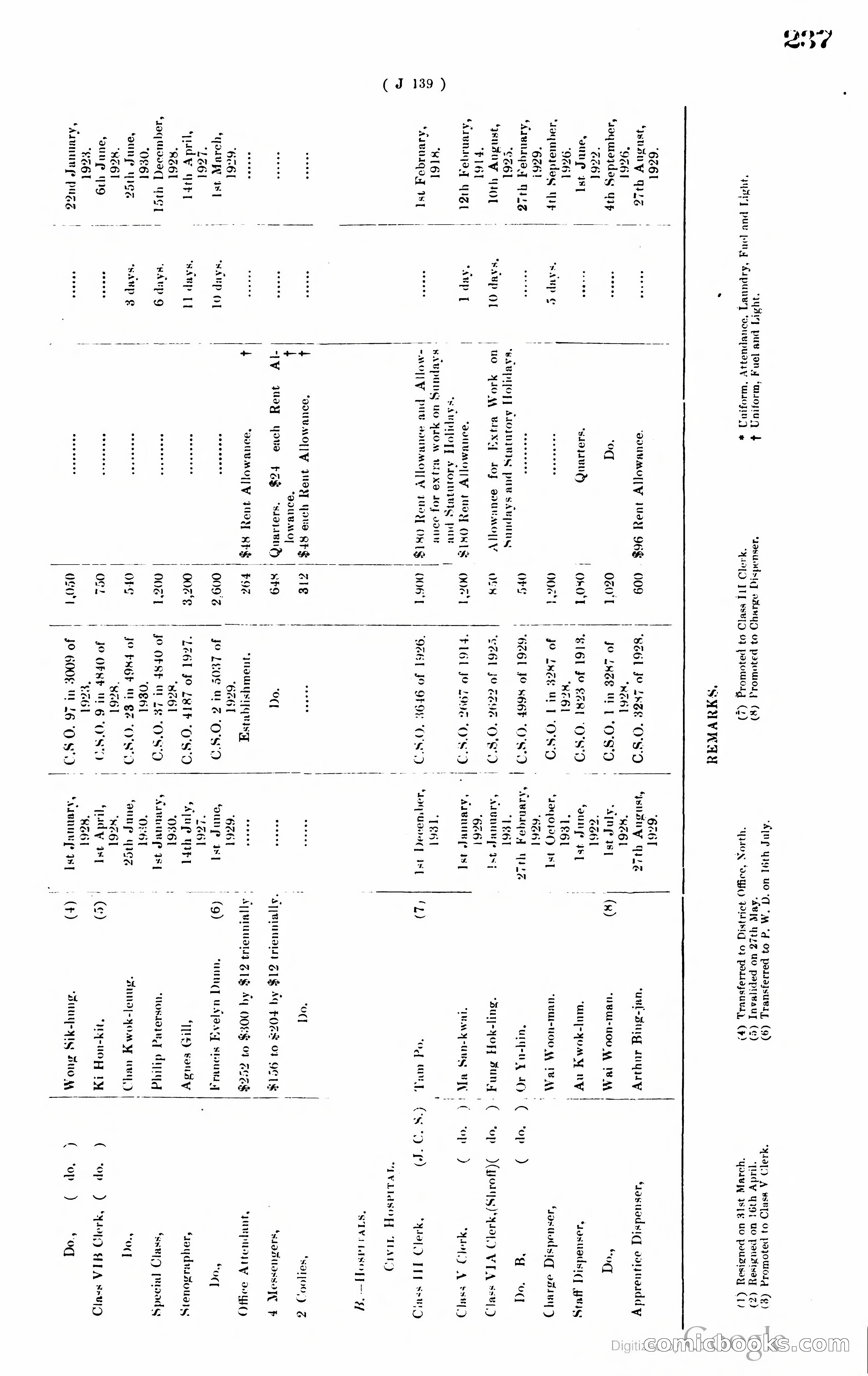 Hong Kong Blue Book — page 246 of 400