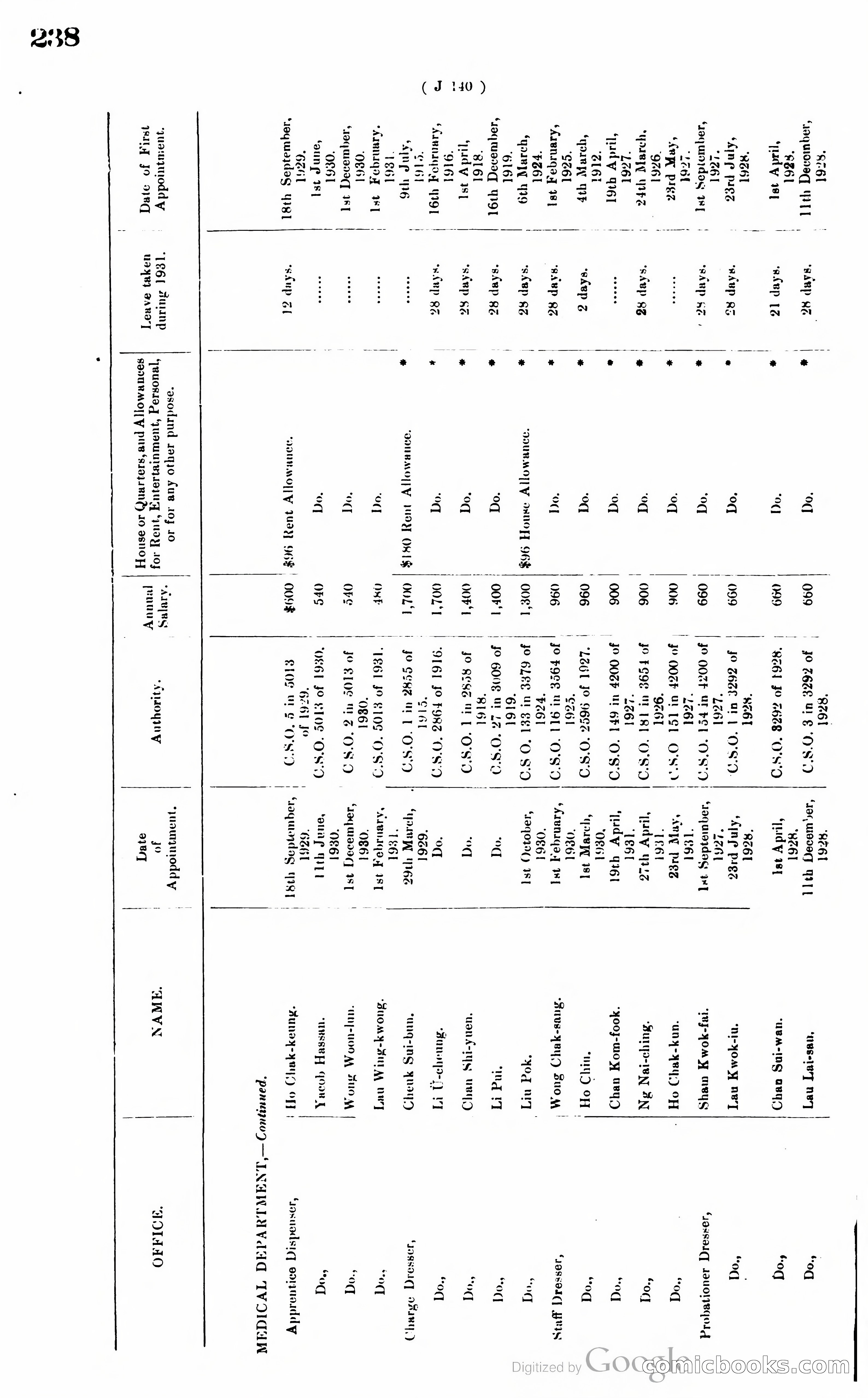 Hong Kong Blue Book — page 247 of 400