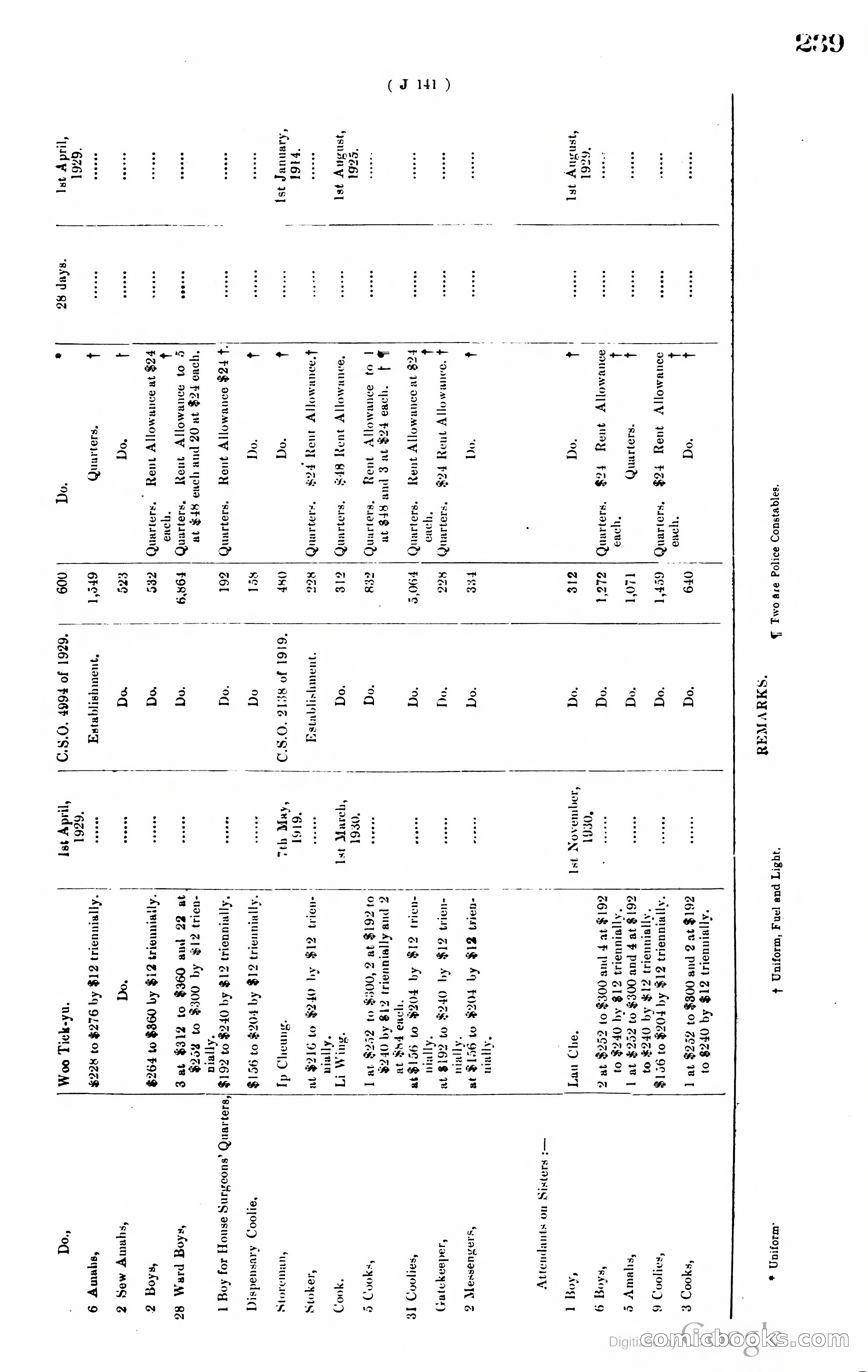 Hong Kong Blue Book — page 248 of 400