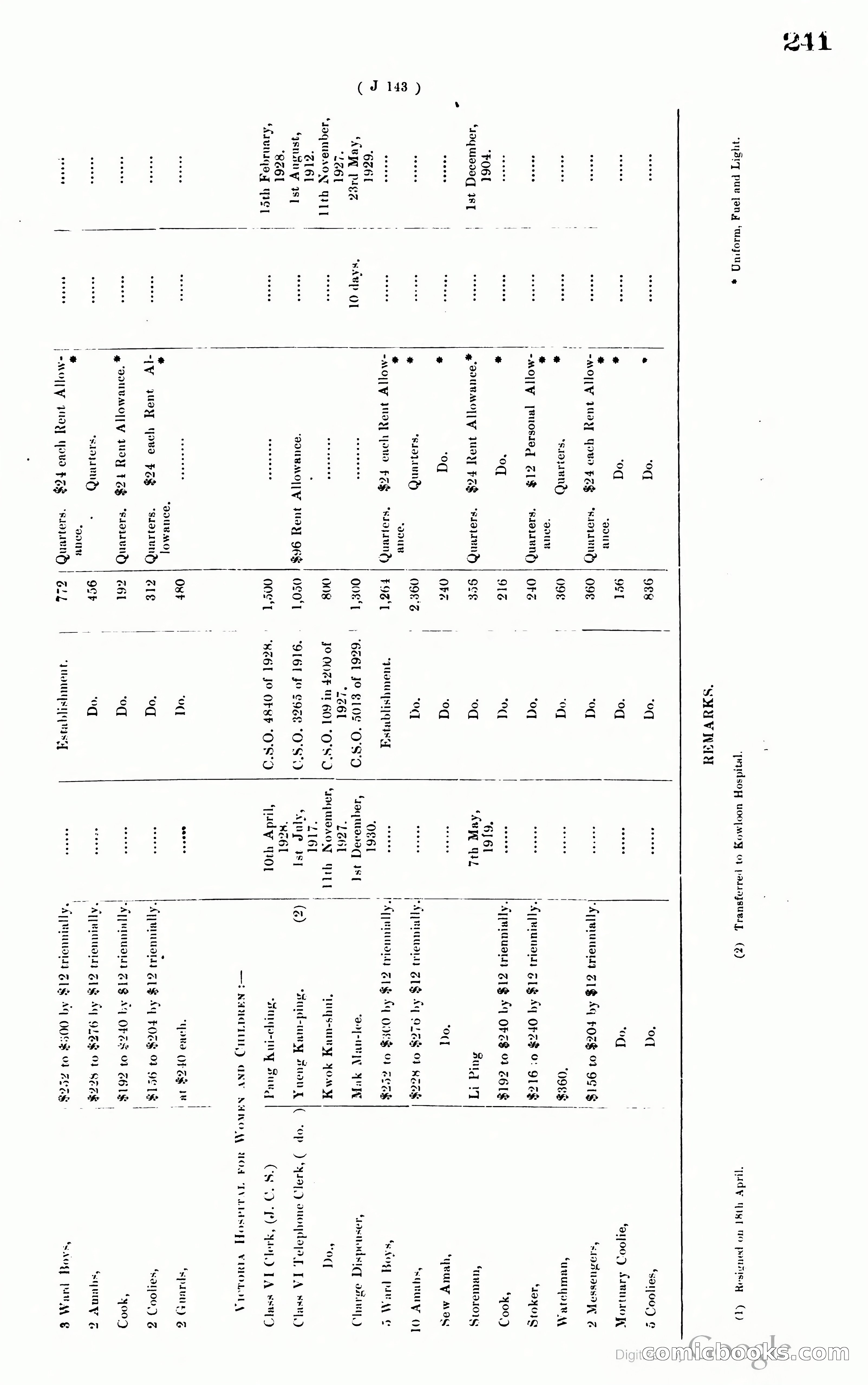Hong Kong Blue Book — page 250 of 400