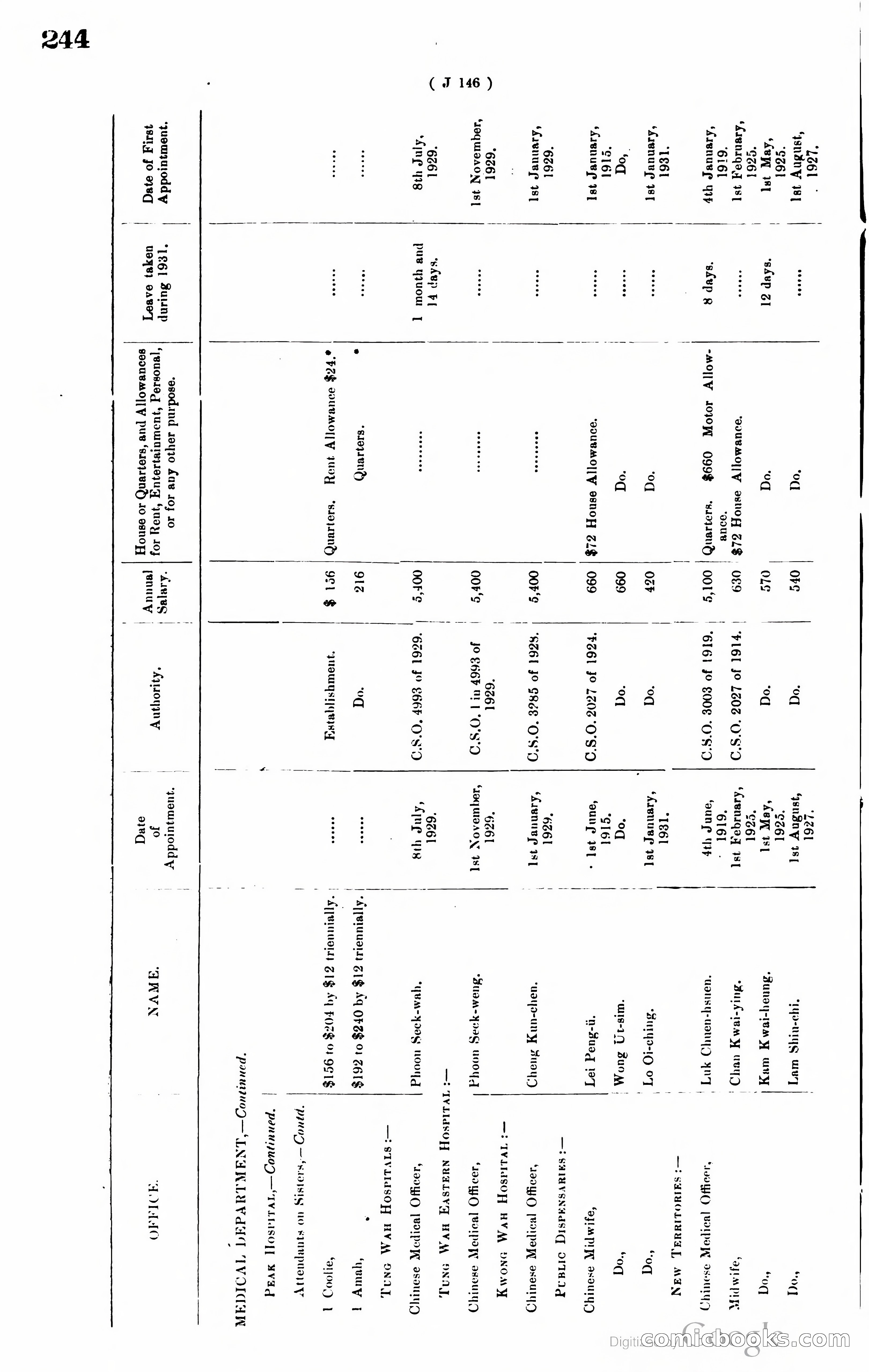 Hong Kong Blue Book — page 253 of 400