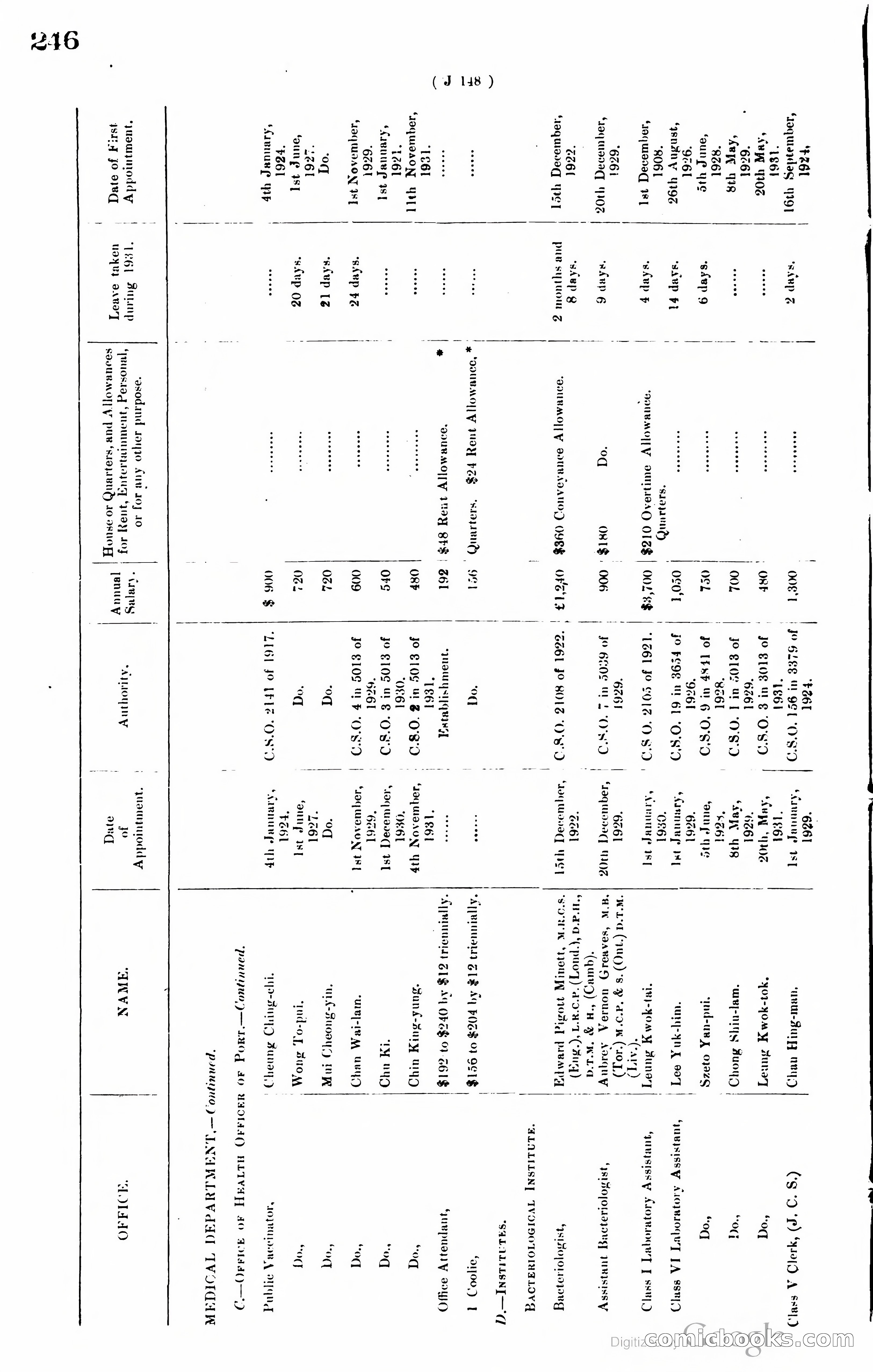 Hong Kong Blue Book — page 255 of 400