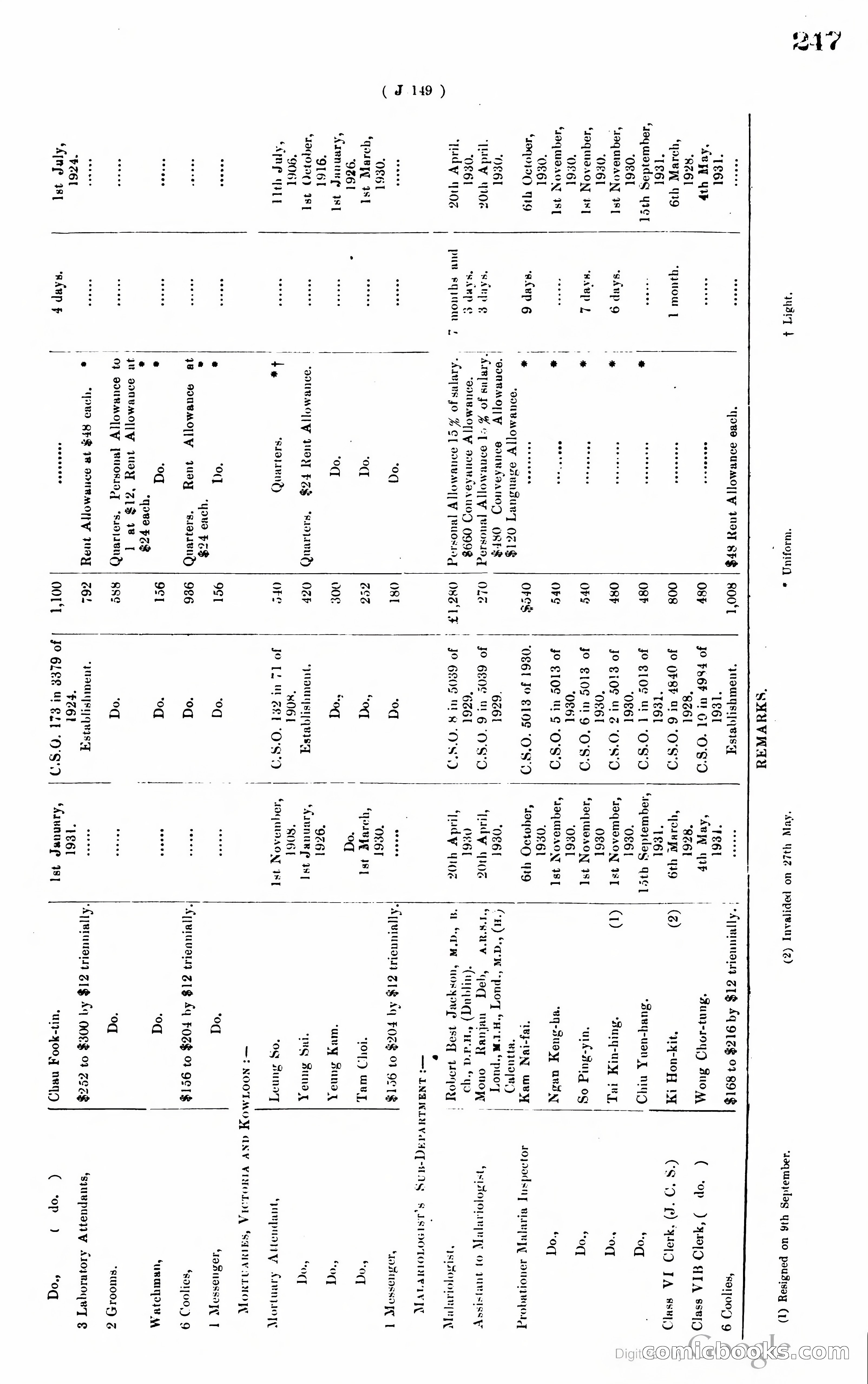 Hong Kong Blue Book — page 256 of 400