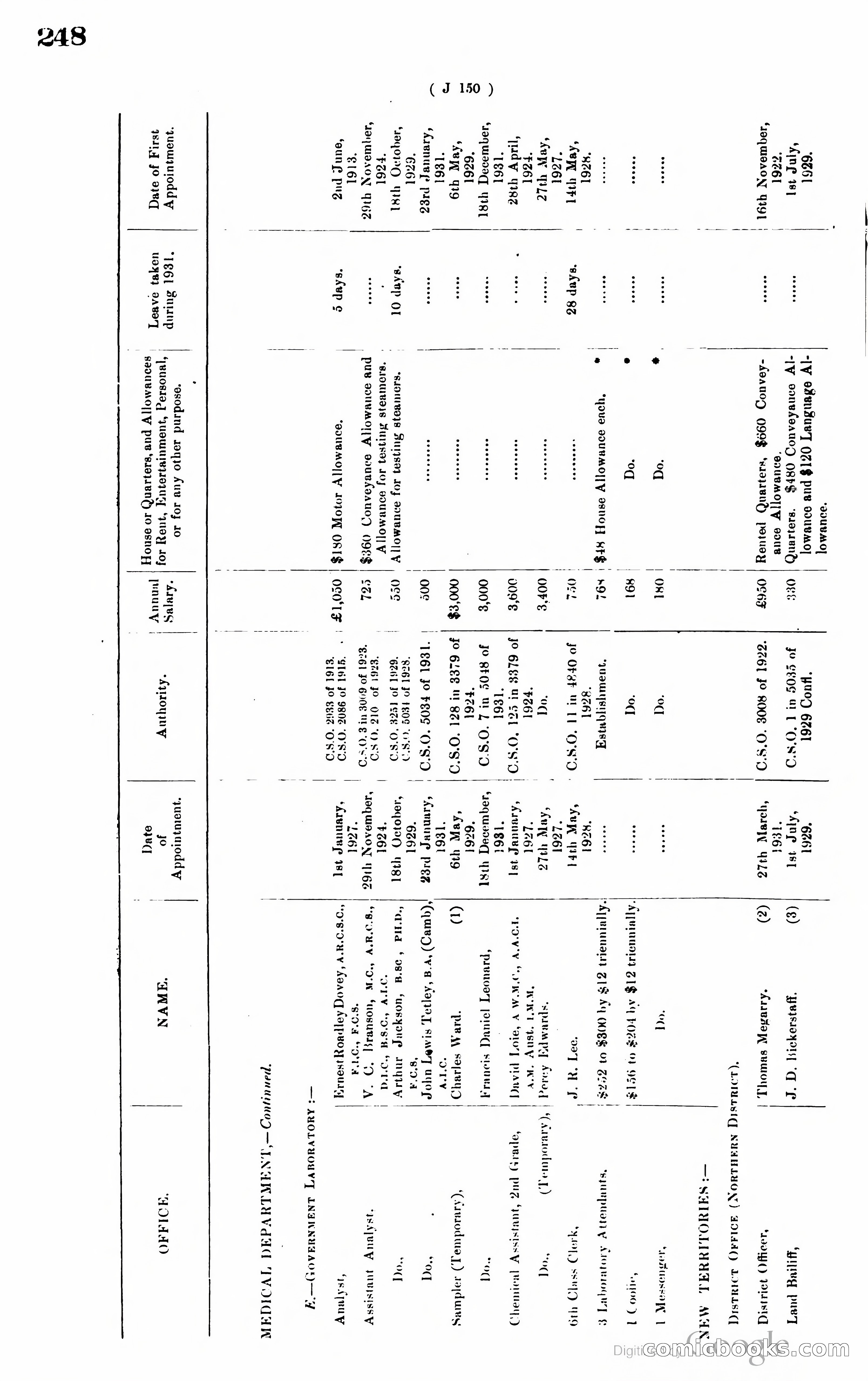 Hong Kong Blue Book — page 257 of 400