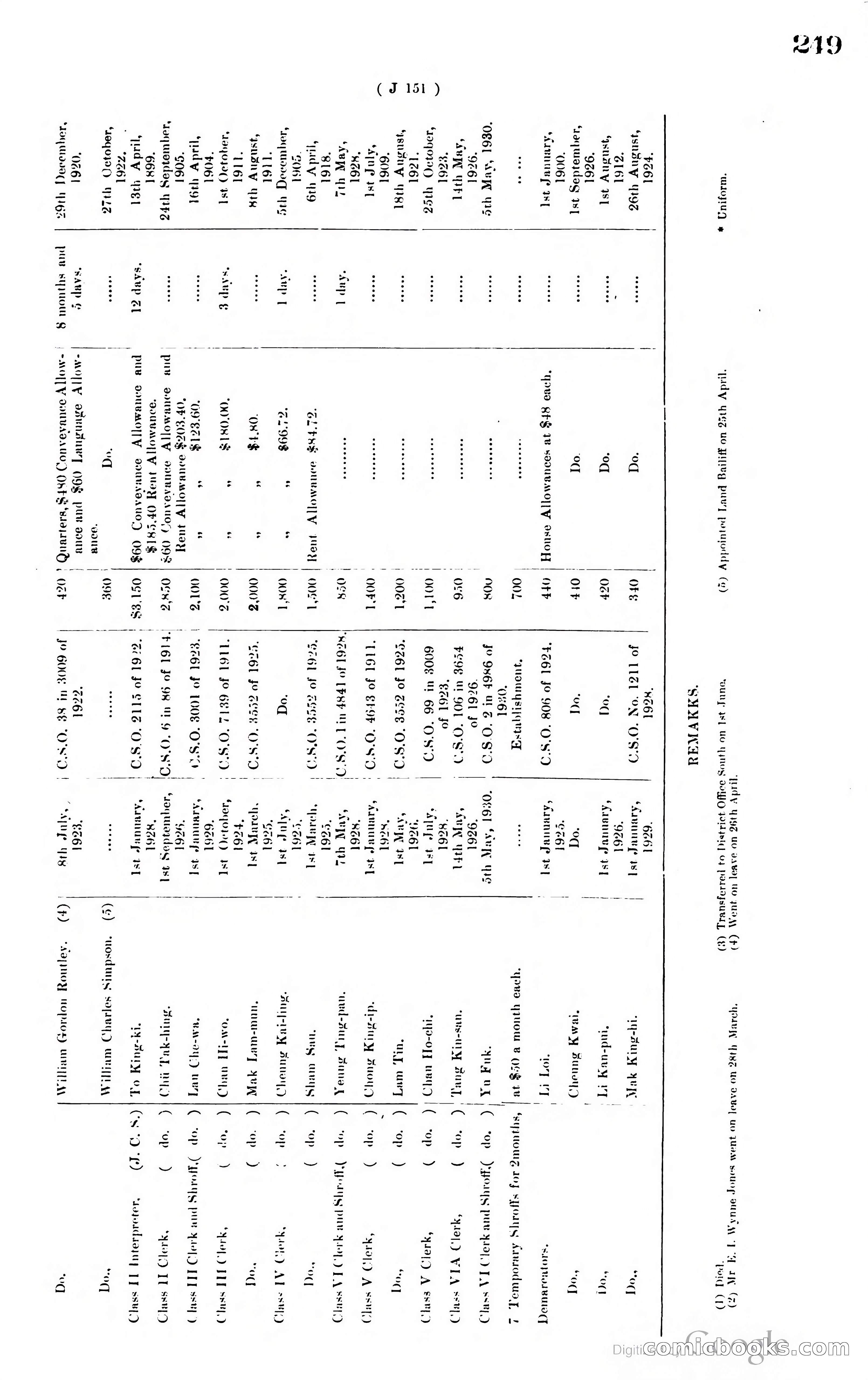 Hong Kong Blue Book — page 258 of 400