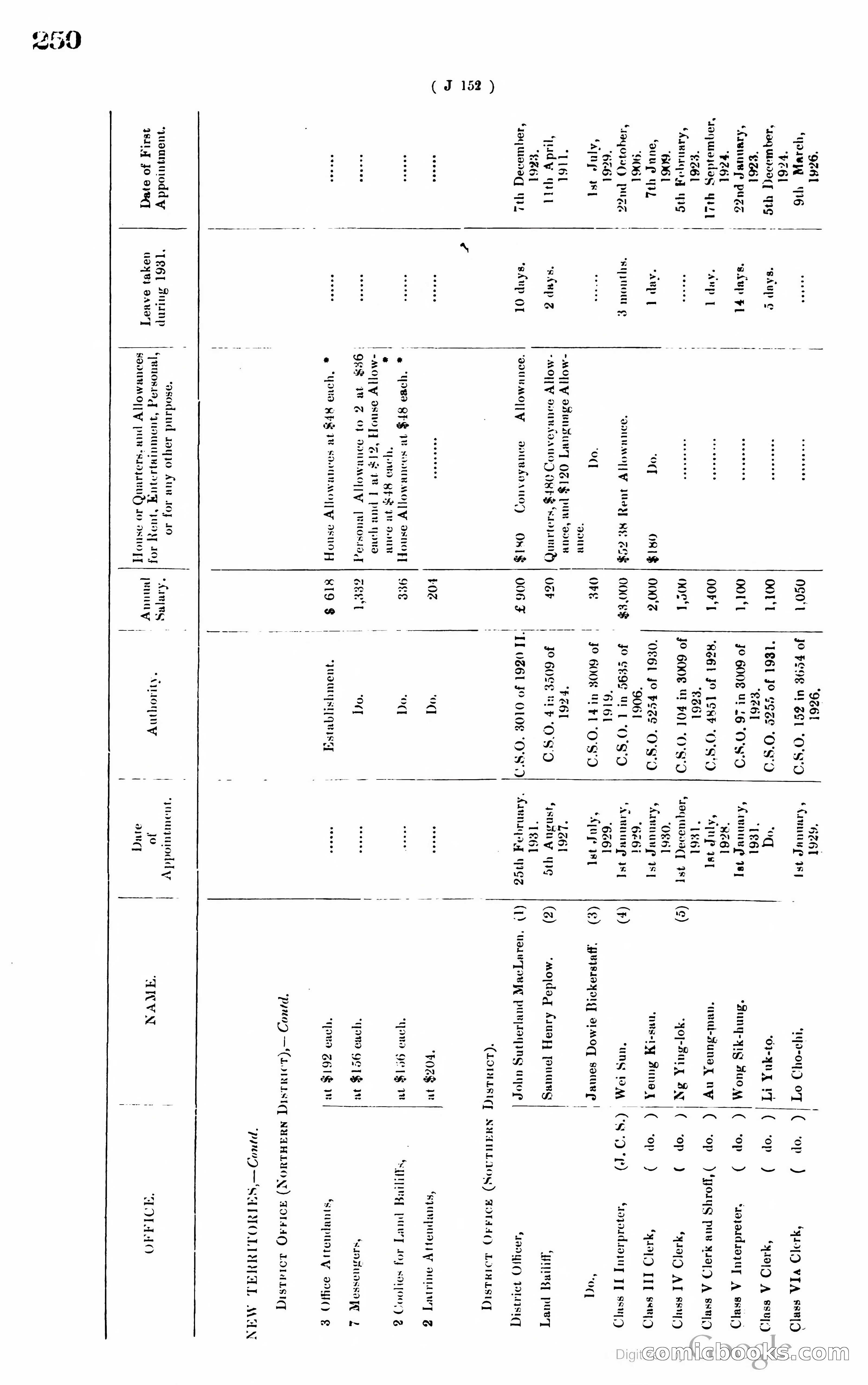 Hong Kong Blue Book — page 259 of 400