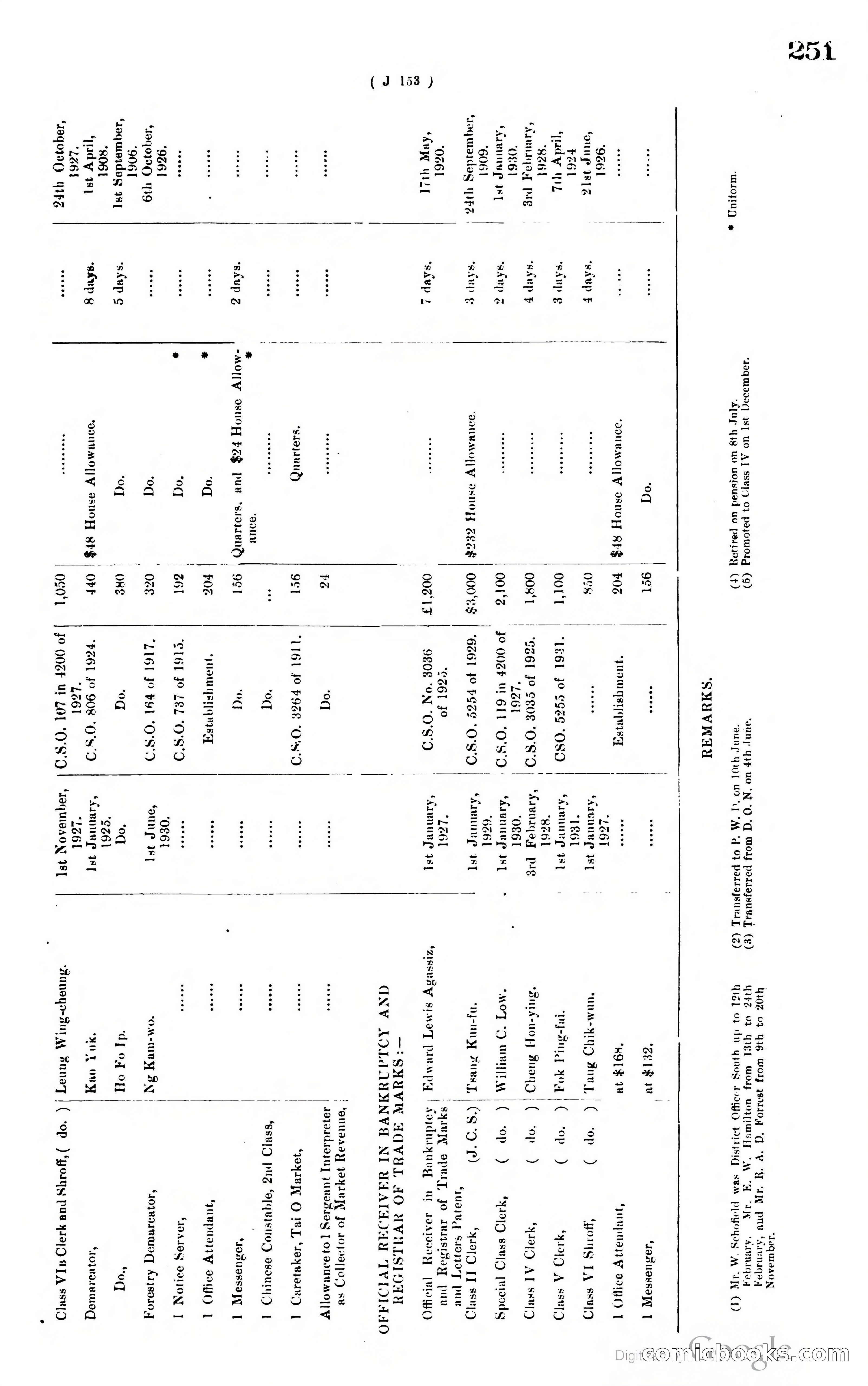 Hong Kong Blue Book — page 260 of 400