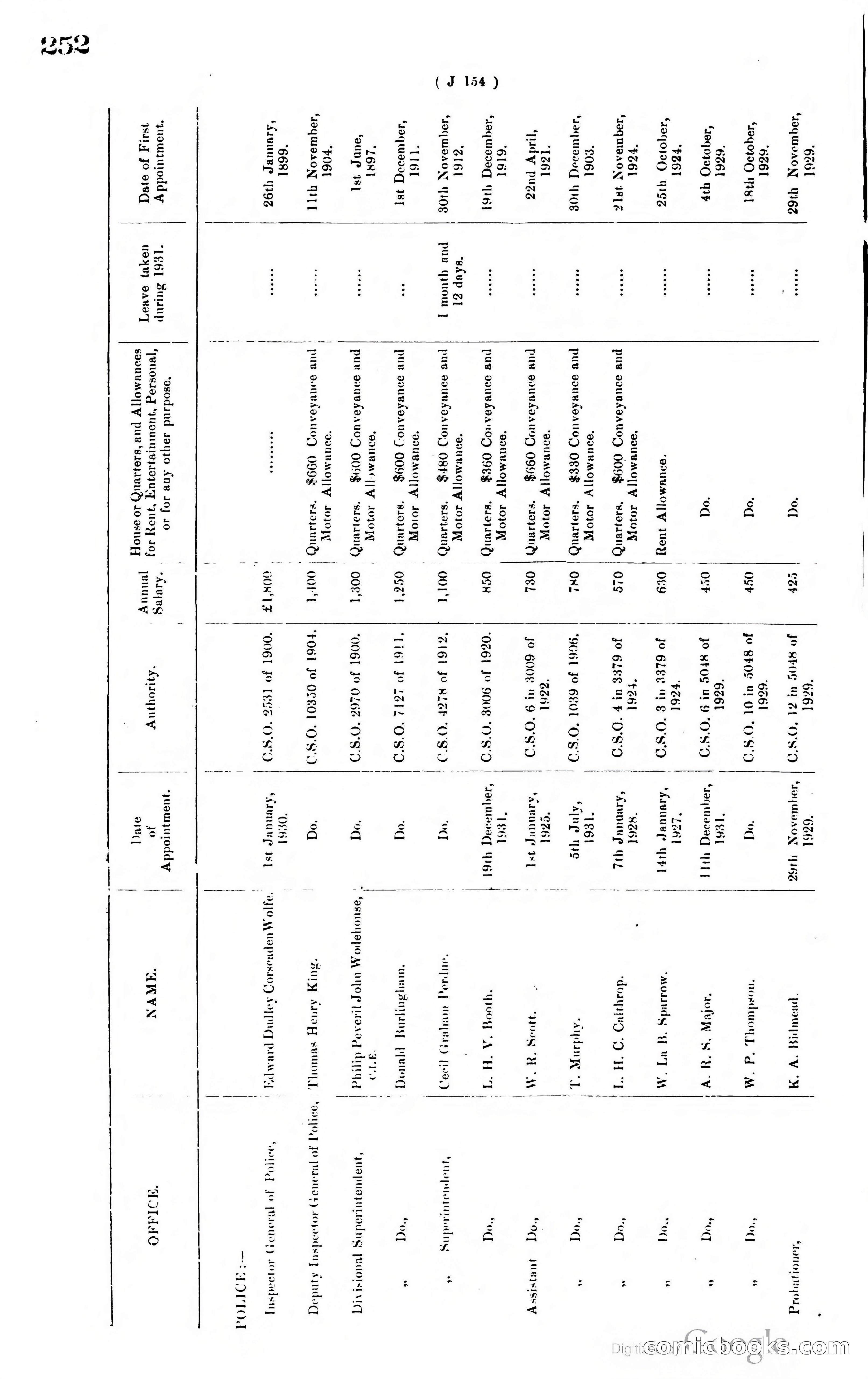 Hong Kong Blue Book — page 261 of 400