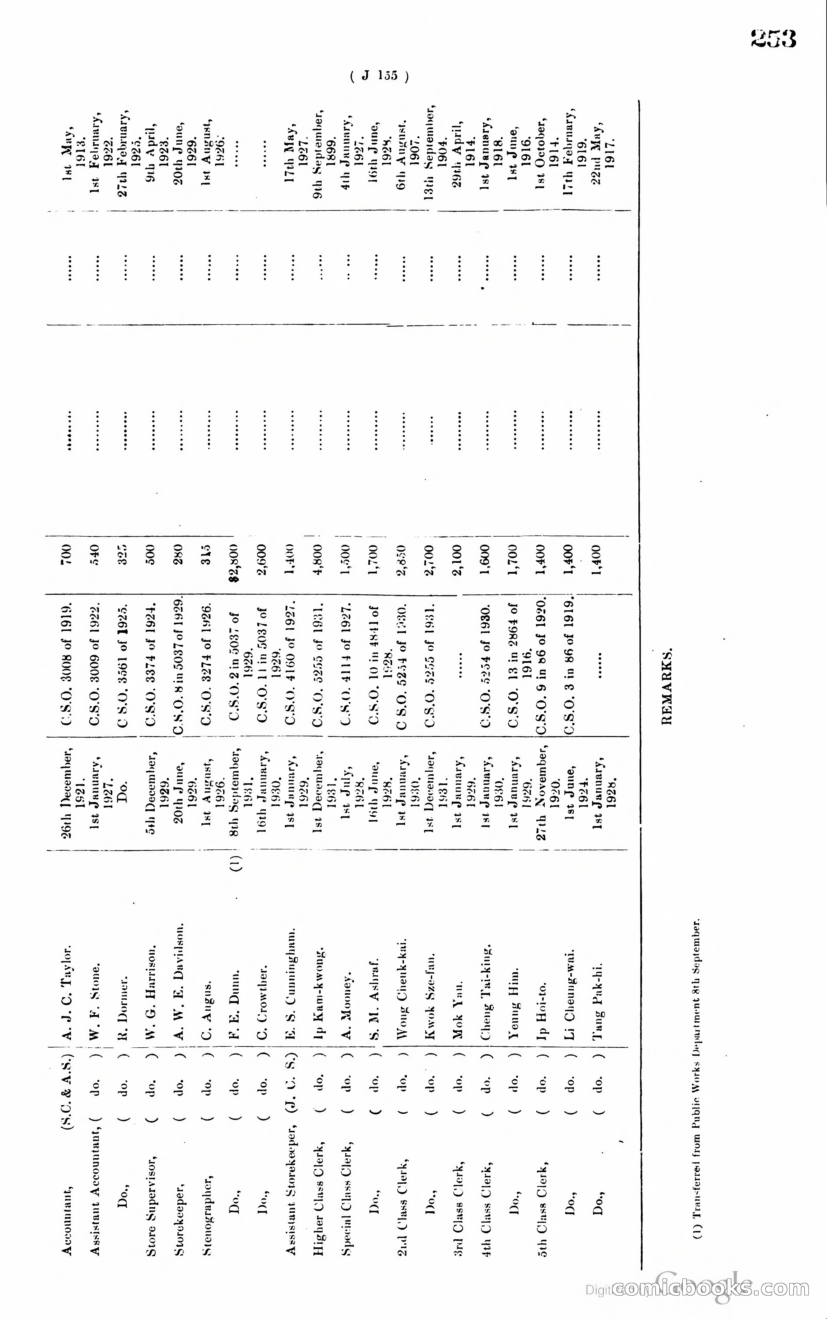 Hong Kong Blue Book — page 262 of 400