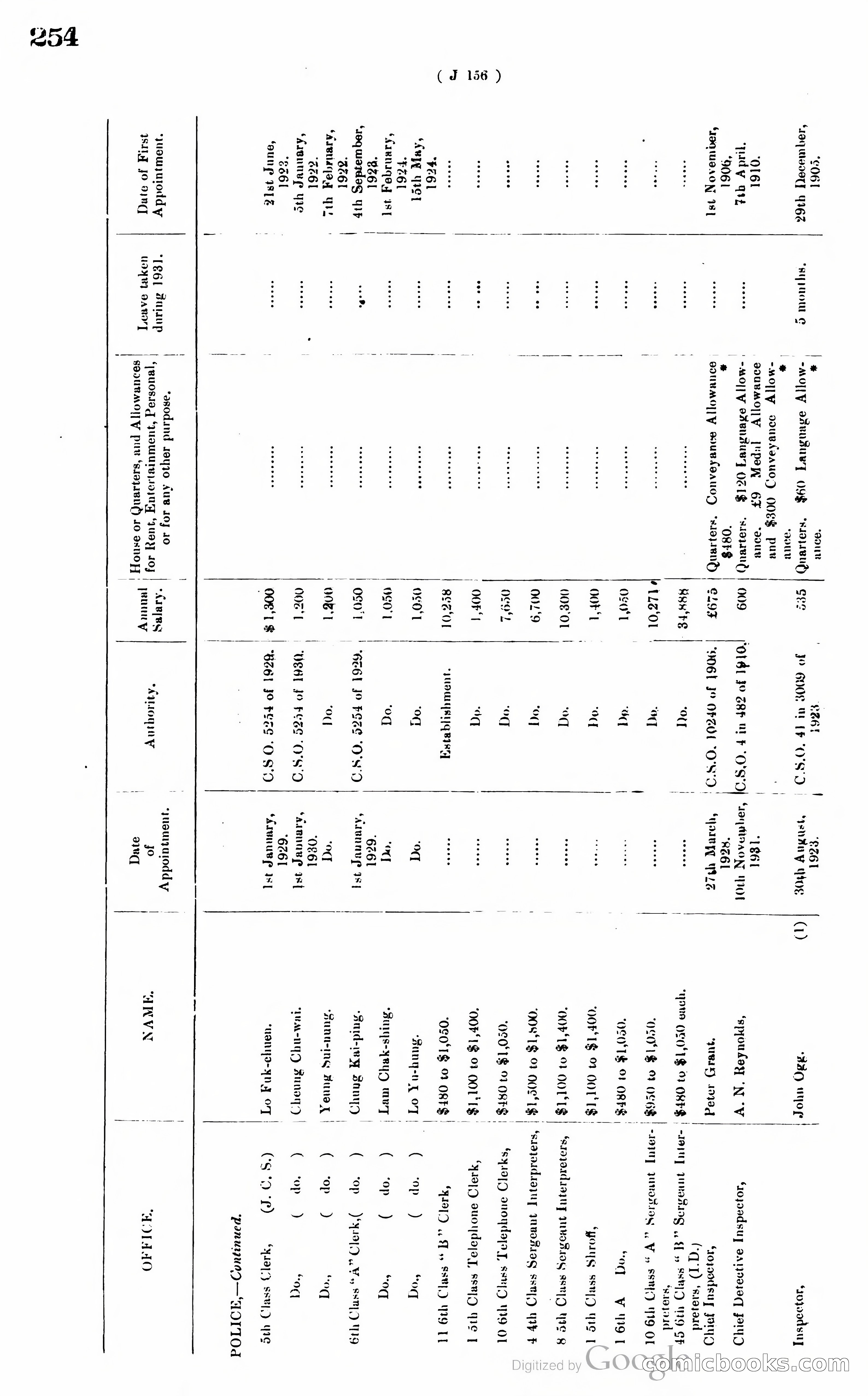 Hong Kong Blue Book — page 263 of 400