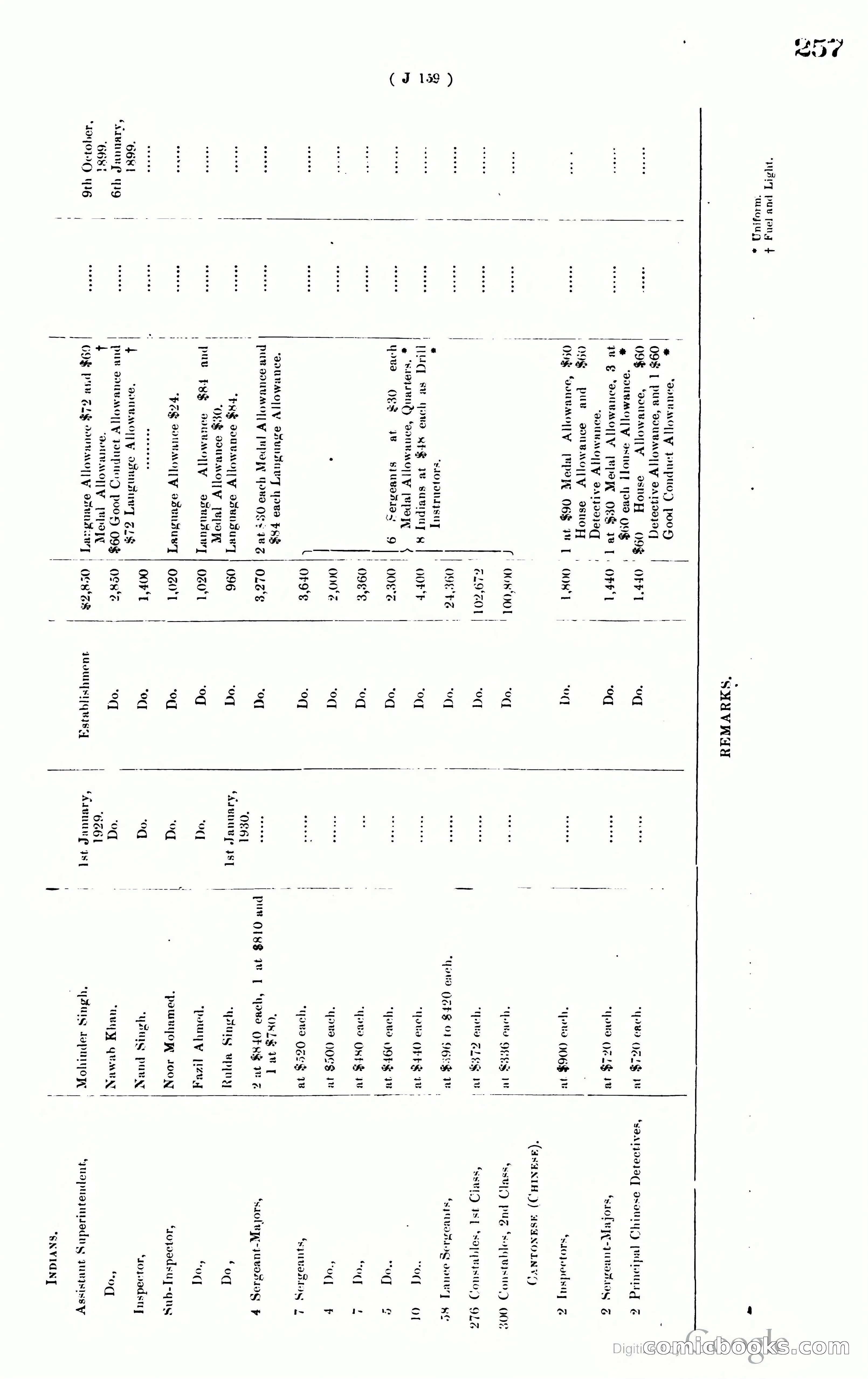 Hong Kong Blue Book — page 266 of 400