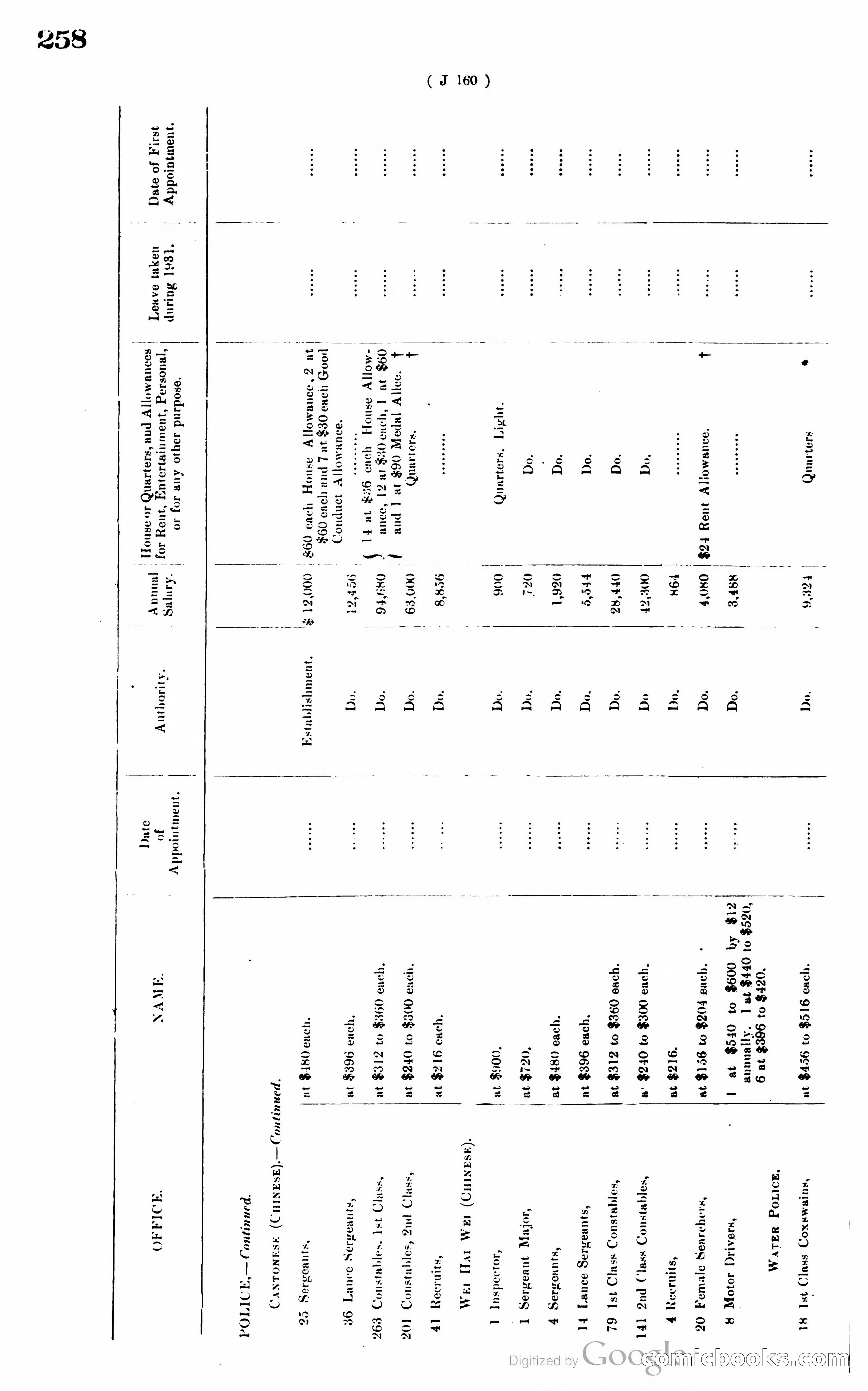 Hong Kong Blue Book — page 267 of 400