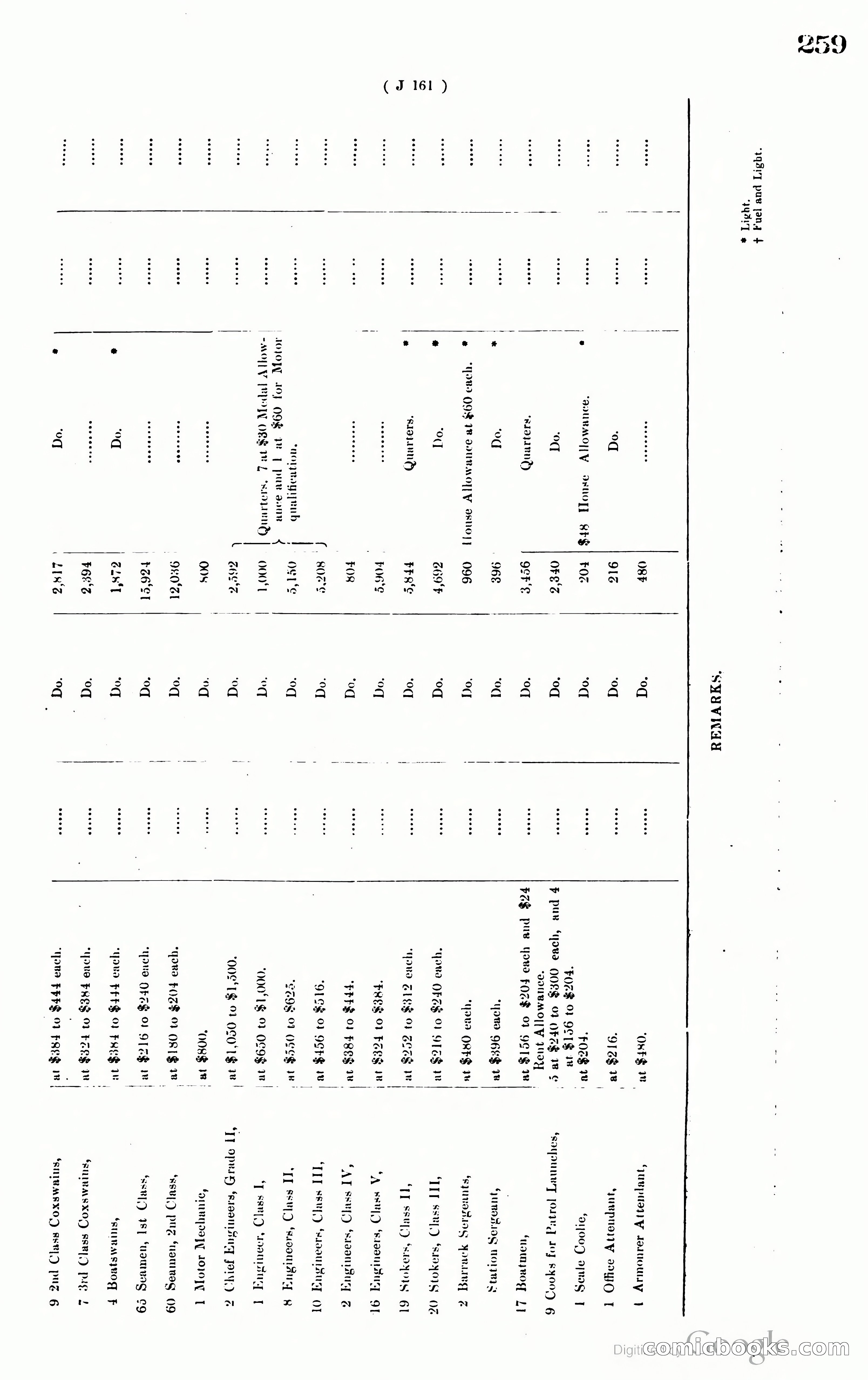 Hong Kong Blue Book — page 268 of 400