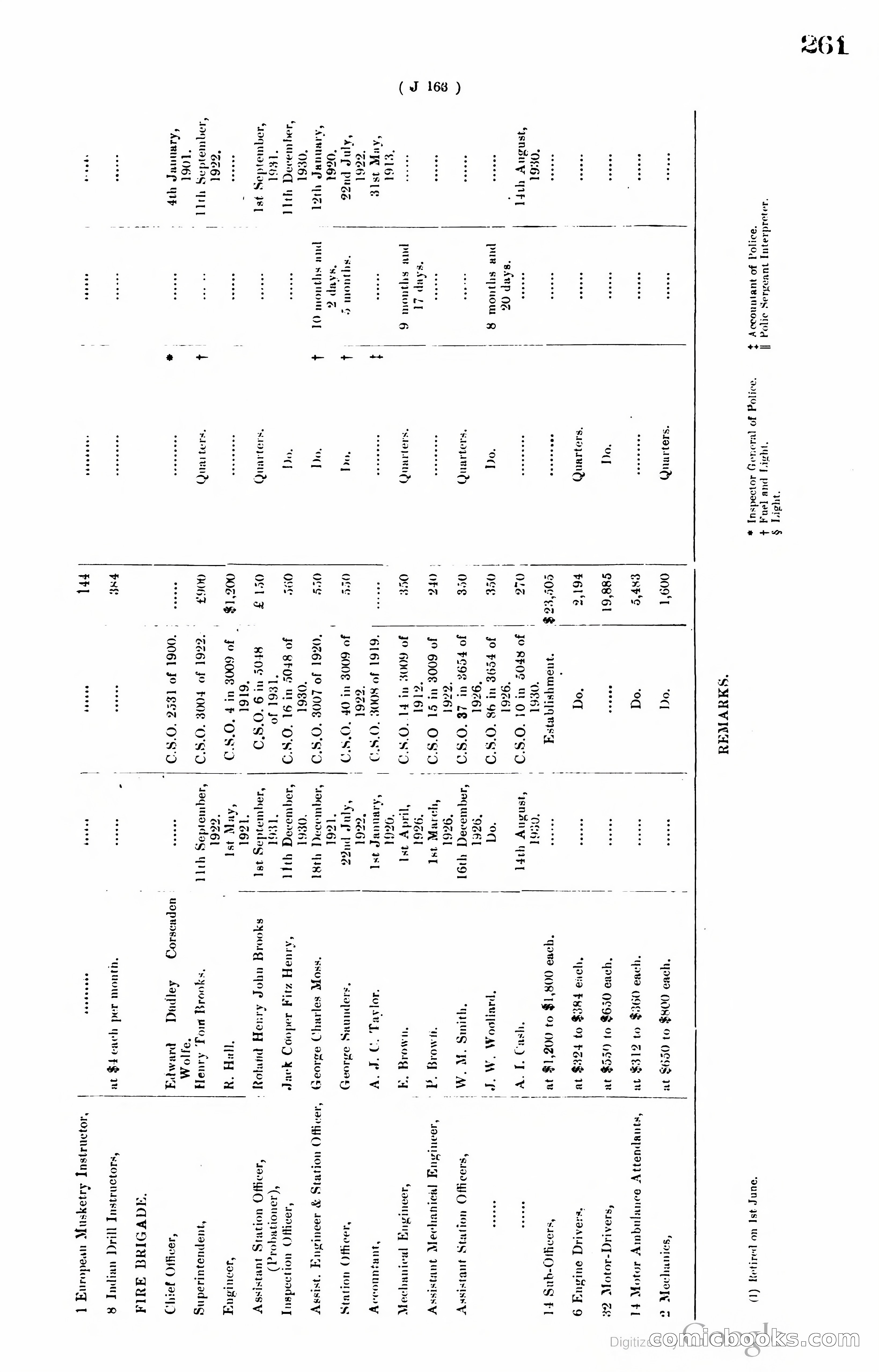 Hong Kong Blue Book — page 270 of 400