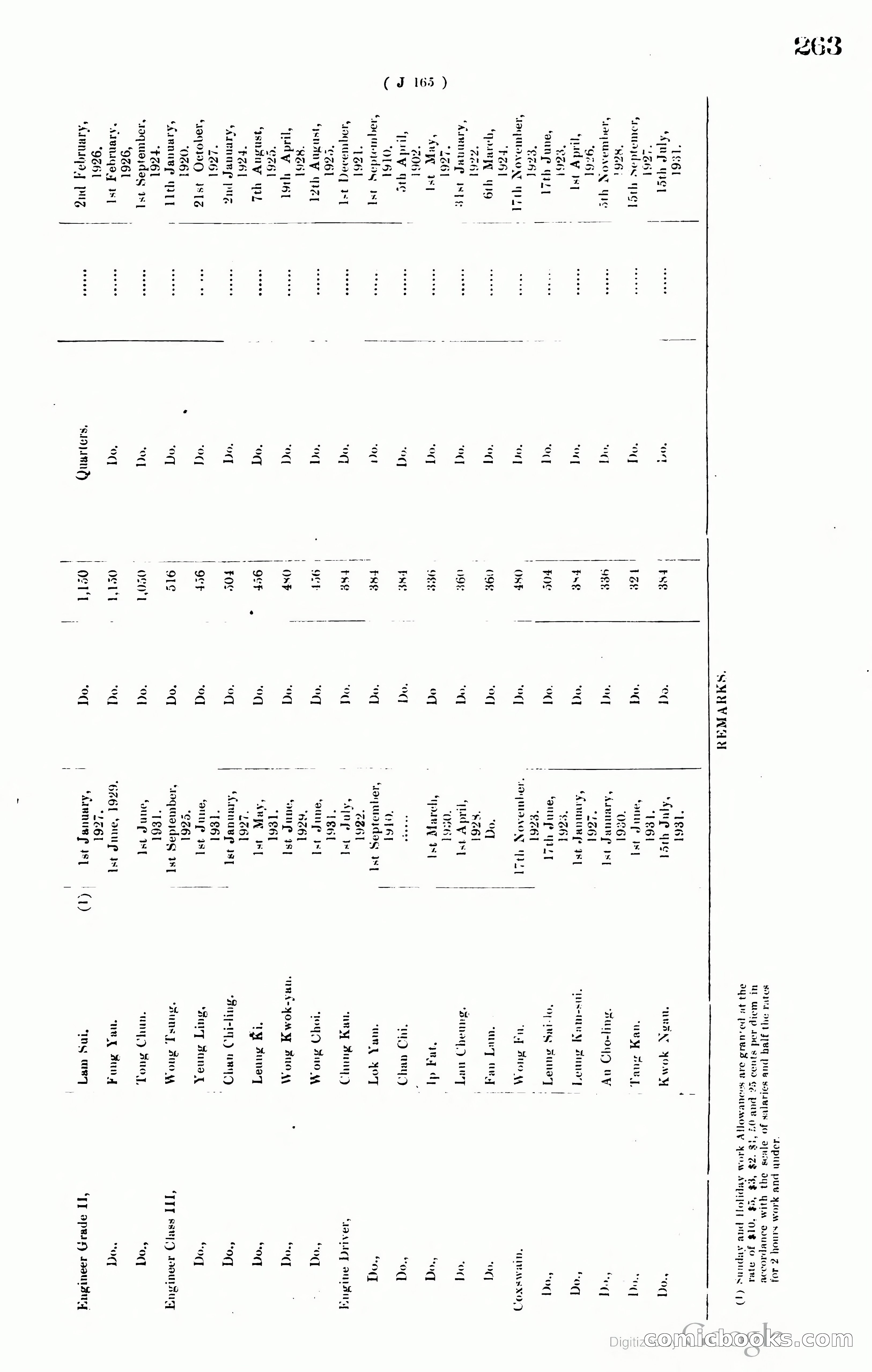 Hong Kong Blue Book — page 272 of 400