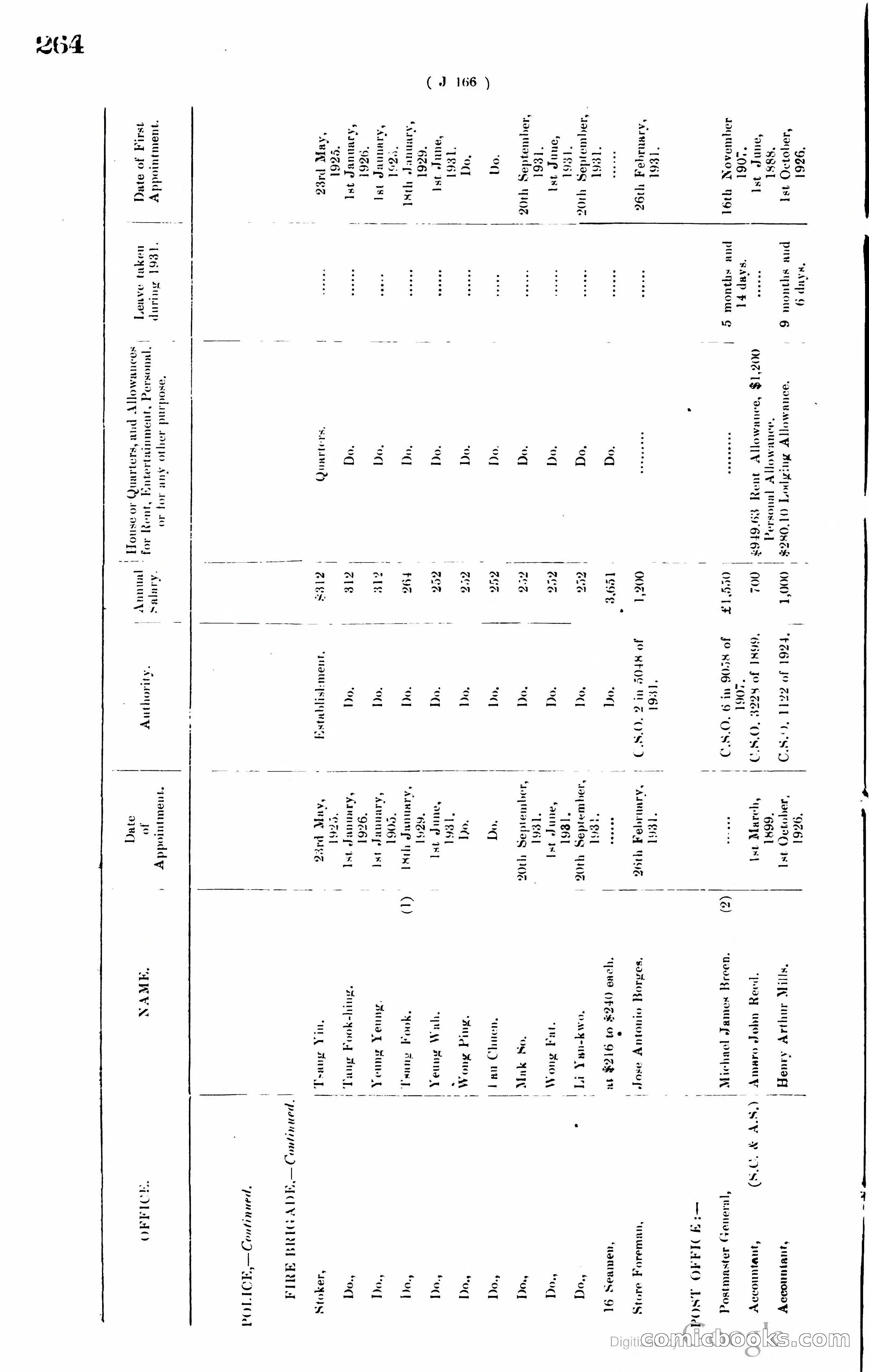 Hong Kong Blue Book — page 273 of 400