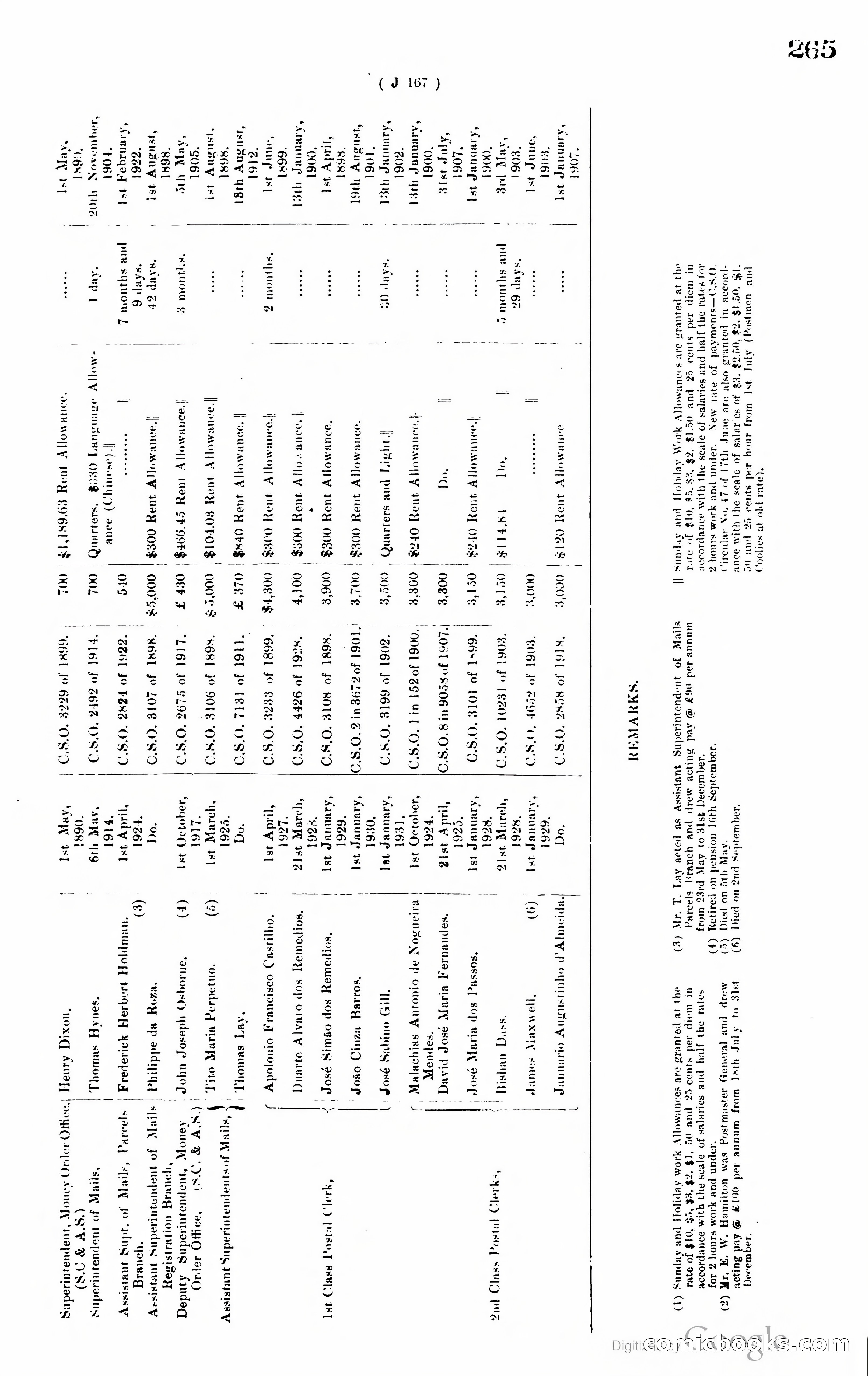 Hong Kong Blue Book — page 274 of 400