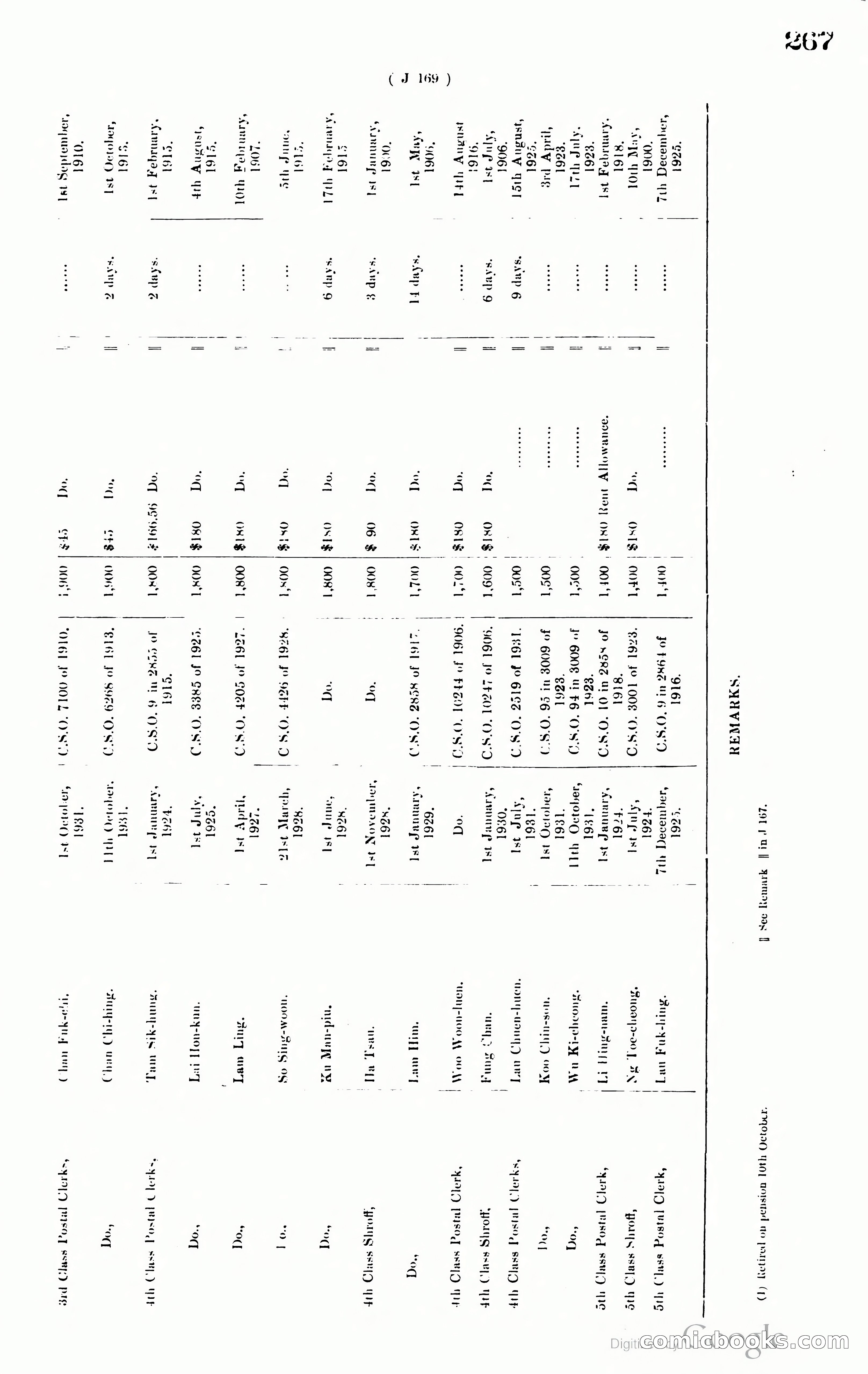 Hong Kong Blue Book — page 276 of 400