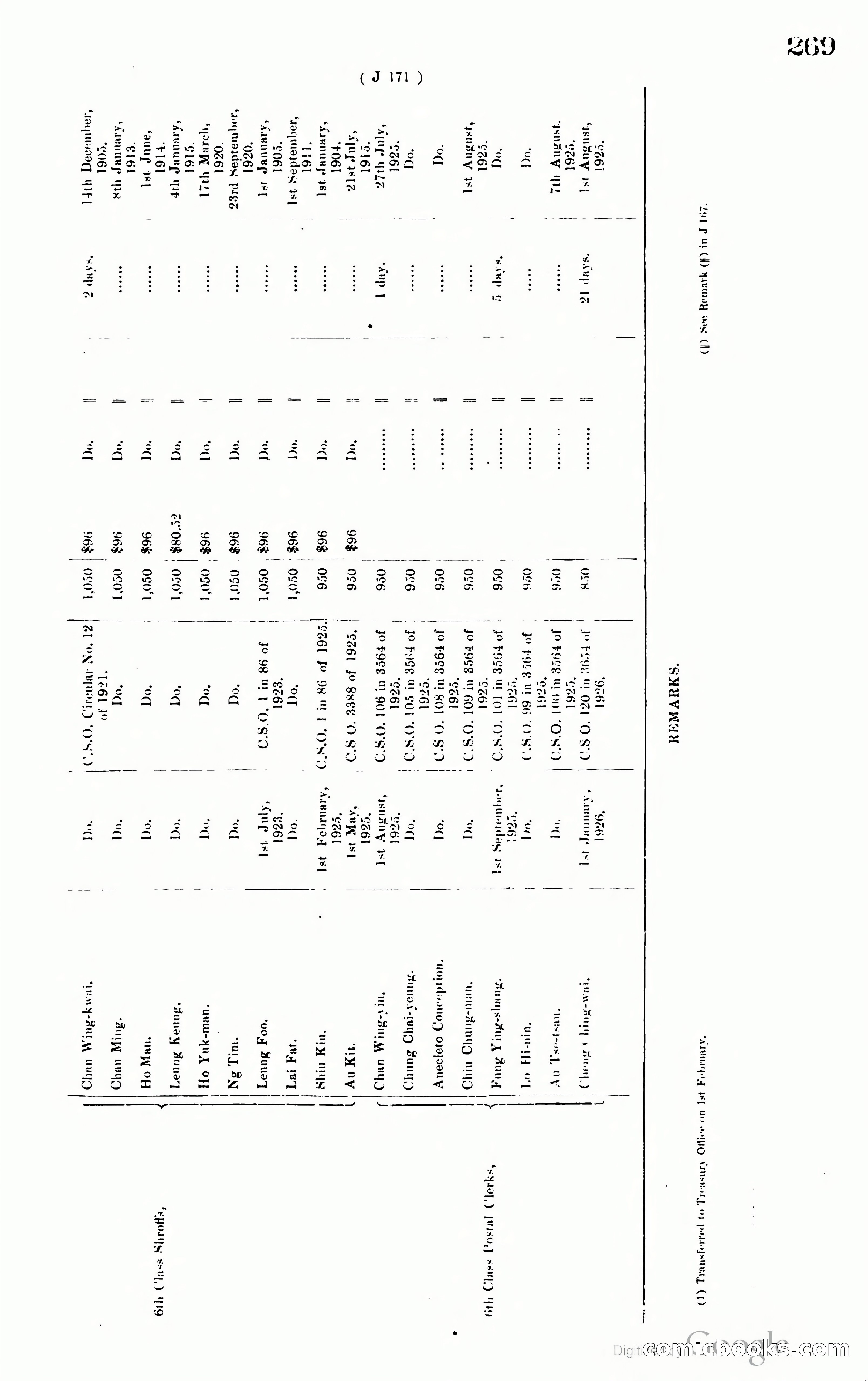 Hong Kong Blue Book — page 278 of 400
