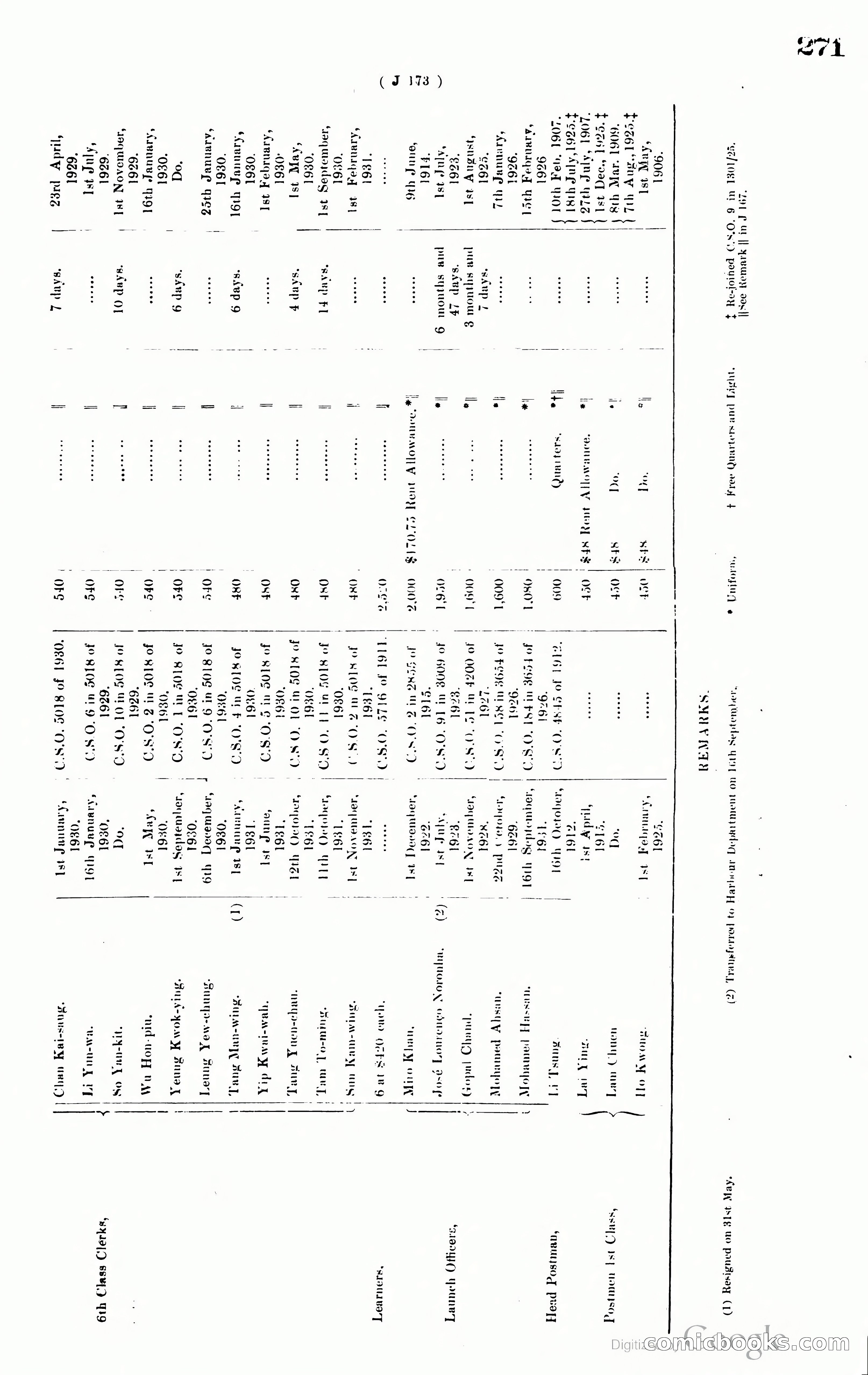 Hong Kong Blue Book — page 280 of 400