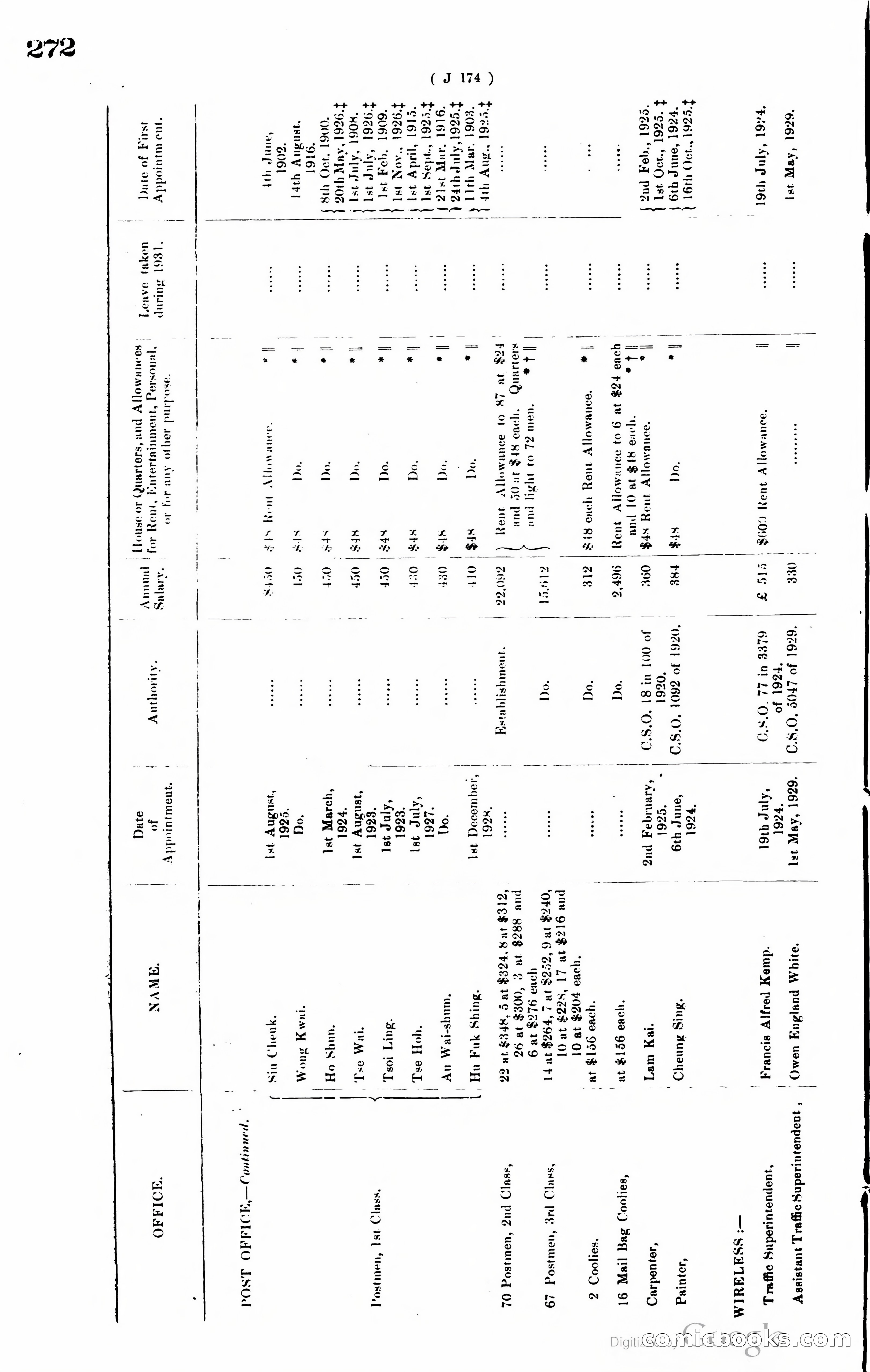 Hong Kong Blue Book — page 281 of 400