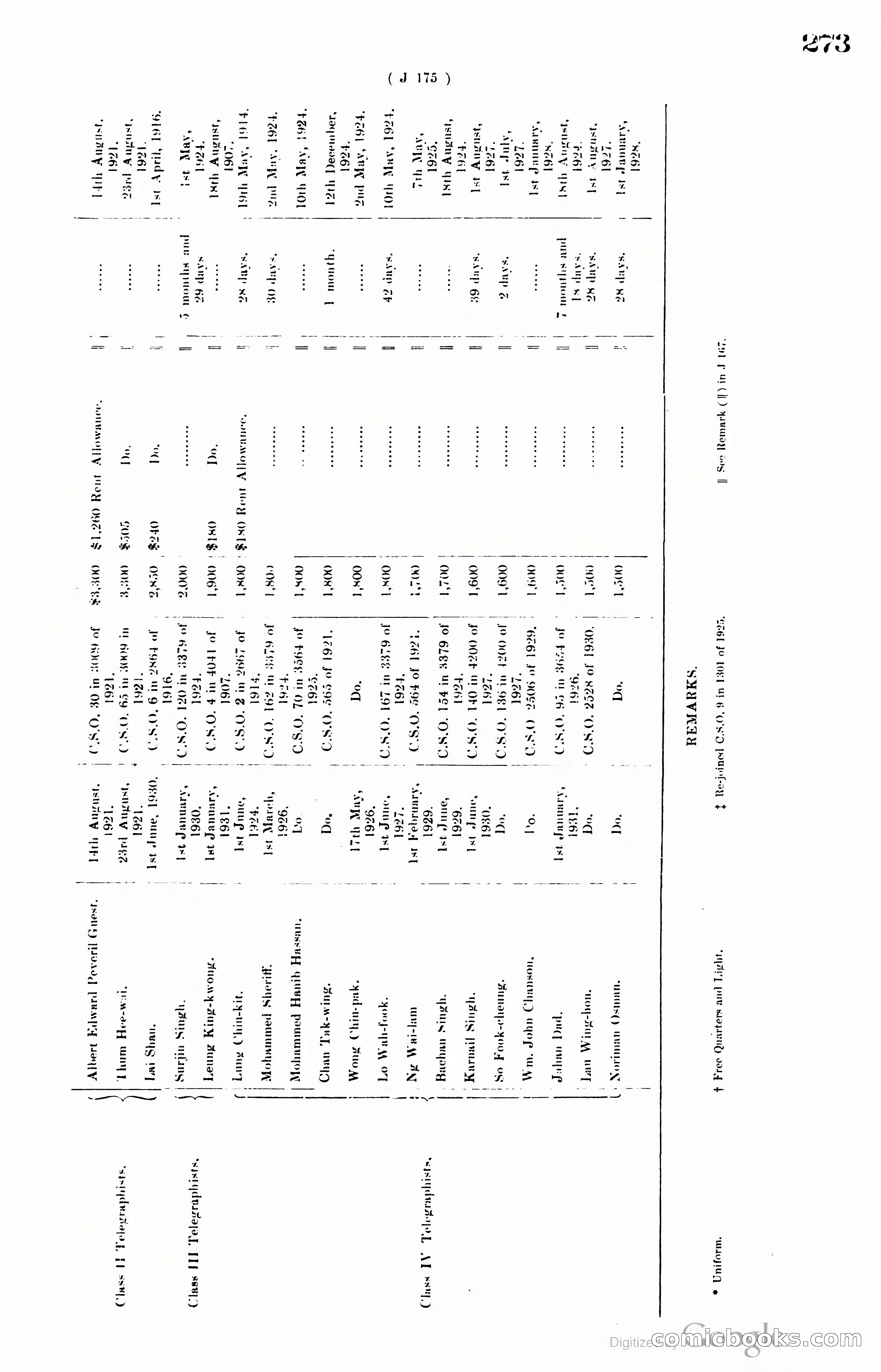 Hong Kong Blue Book — page 282 of 400