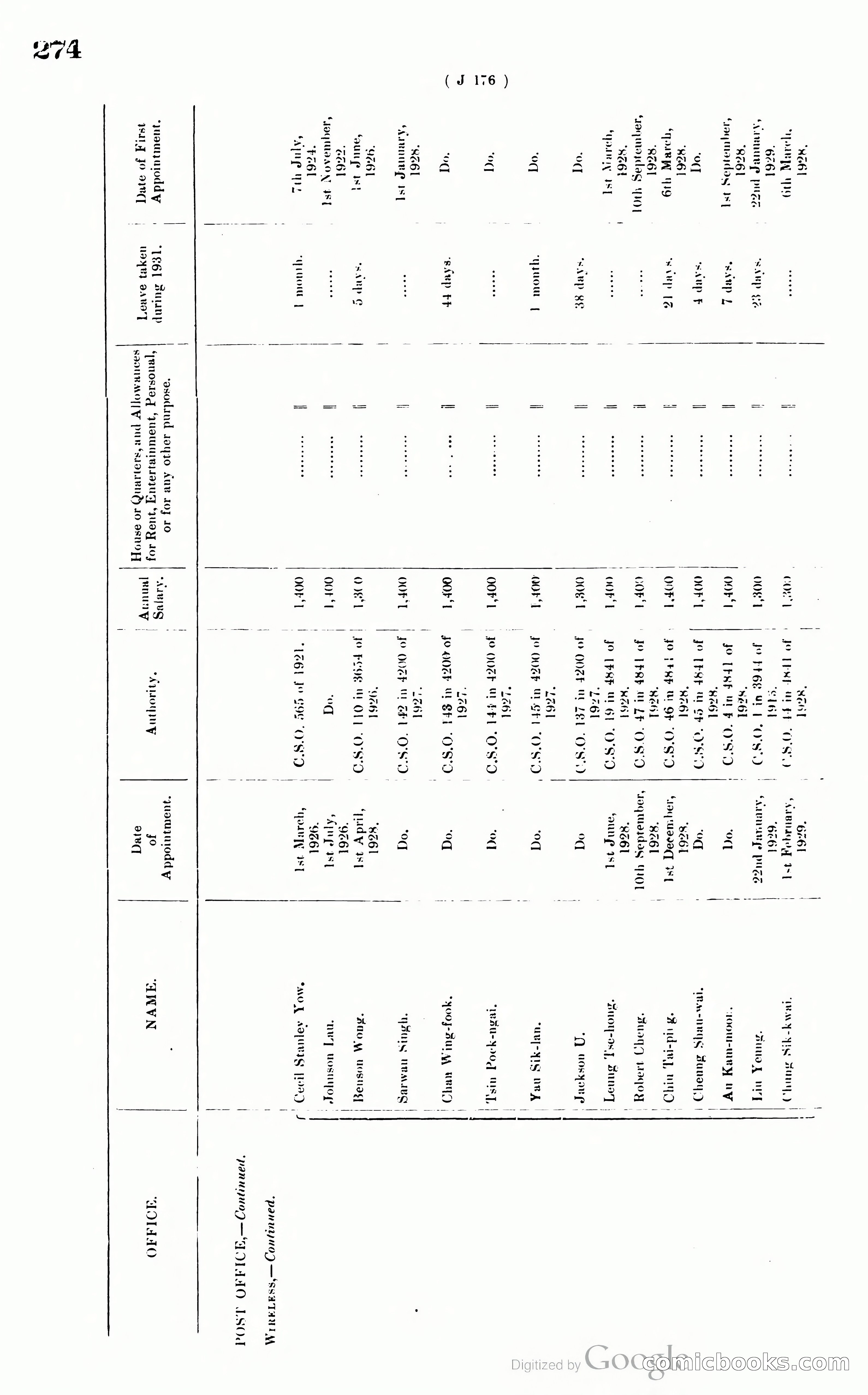 Hong Kong Blue Book — page 283 of 400