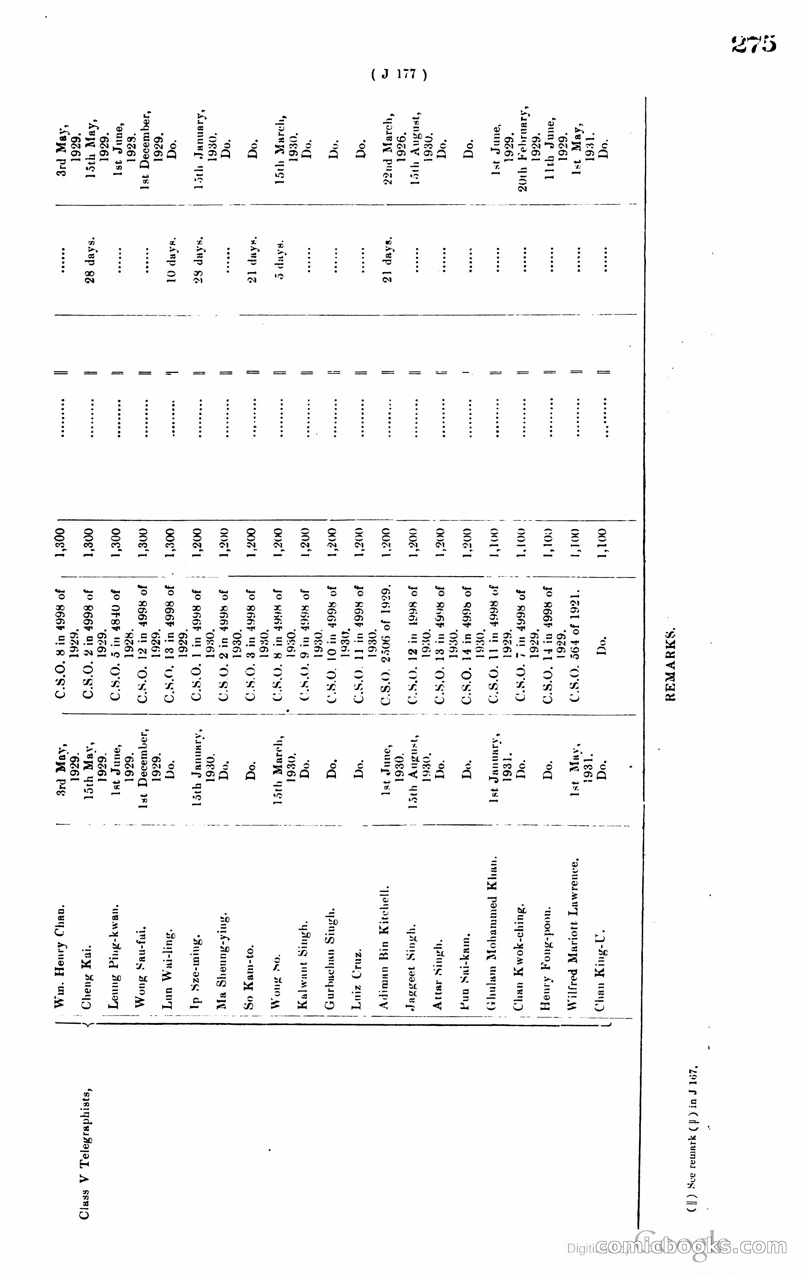 Hong Kong Blue Book — page 284 of 400