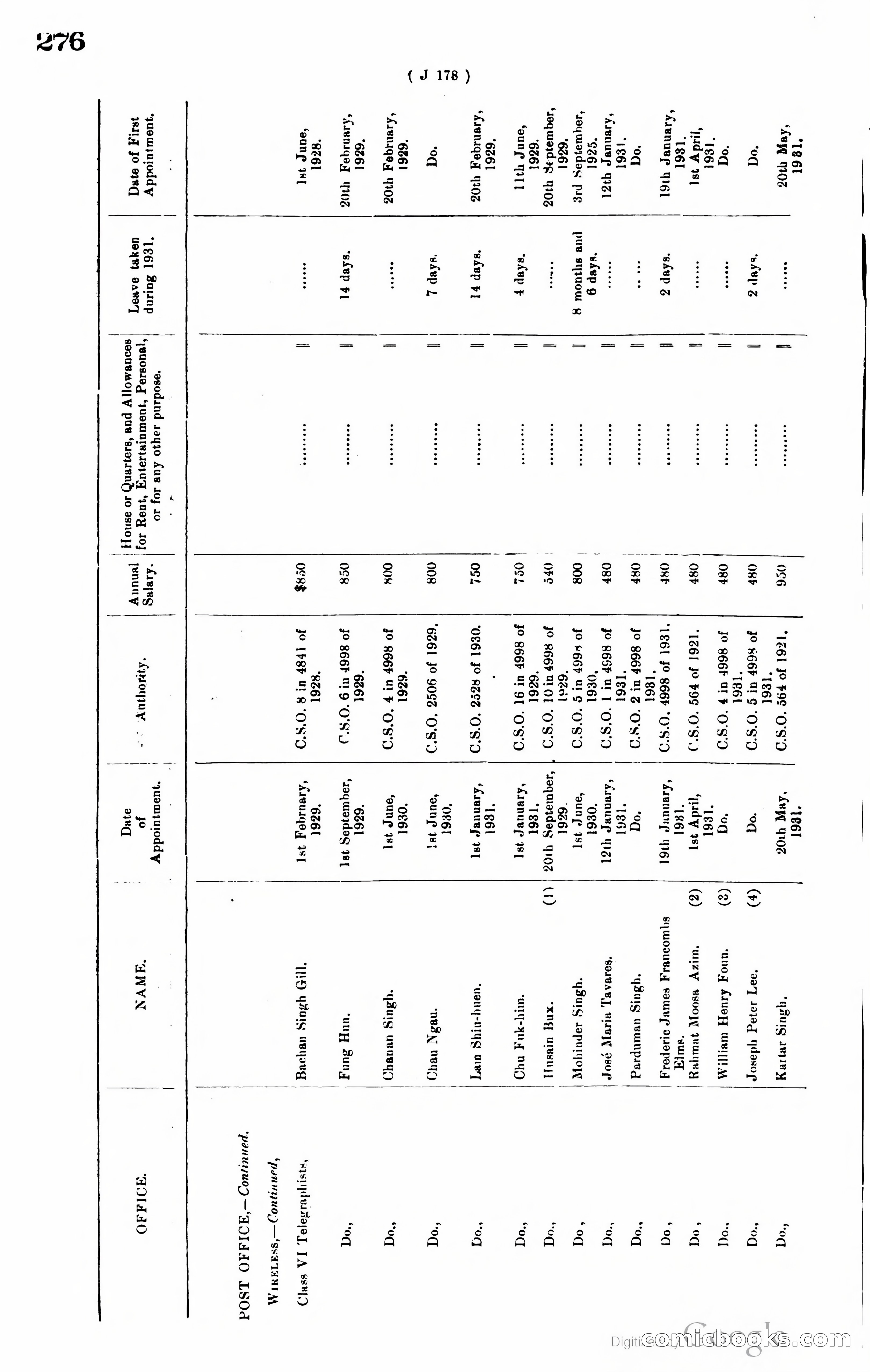 Hong Kong Blue Book — page 285 of 400