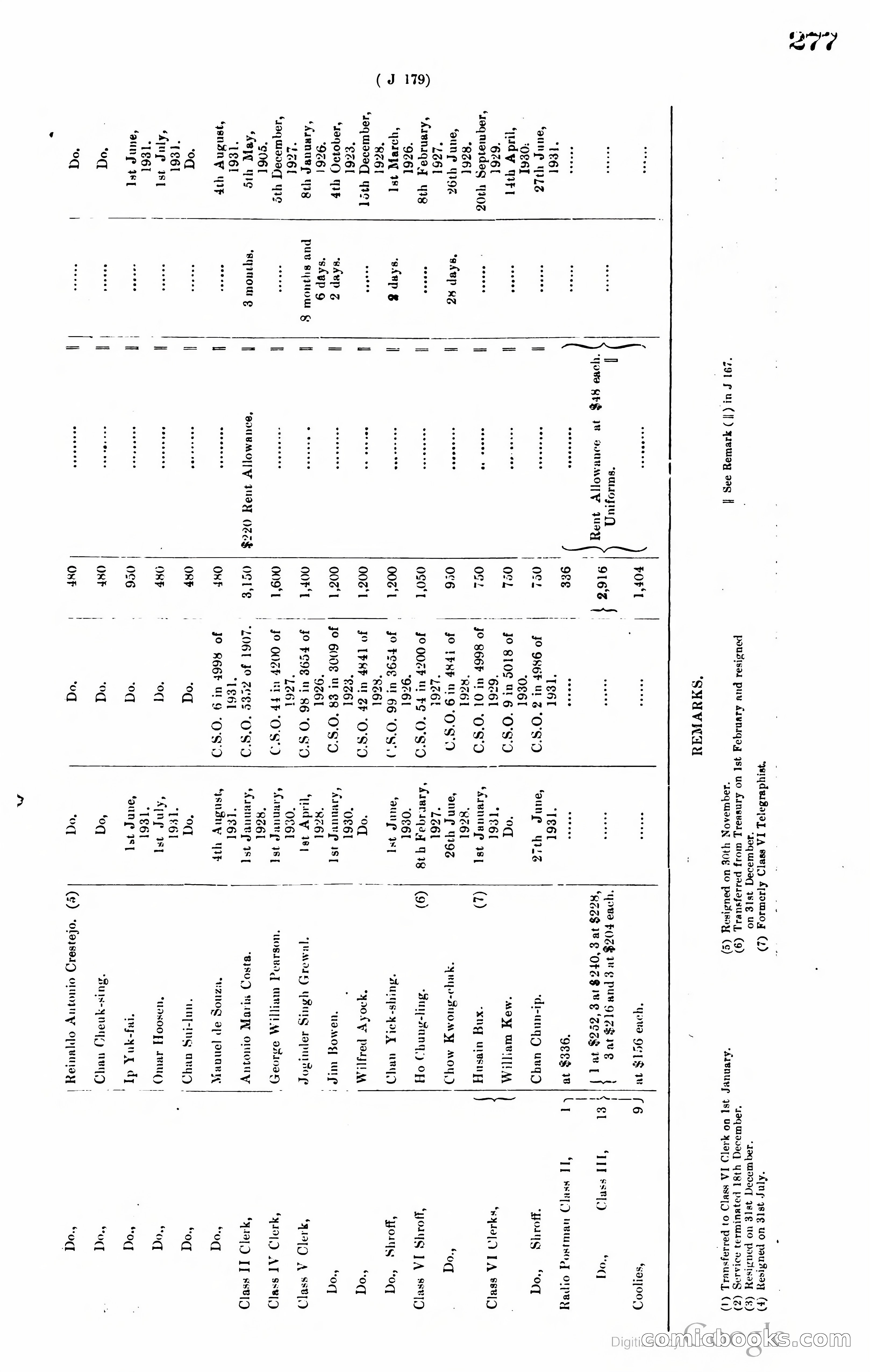 Hong Kong Blue Book — page 286 of 400