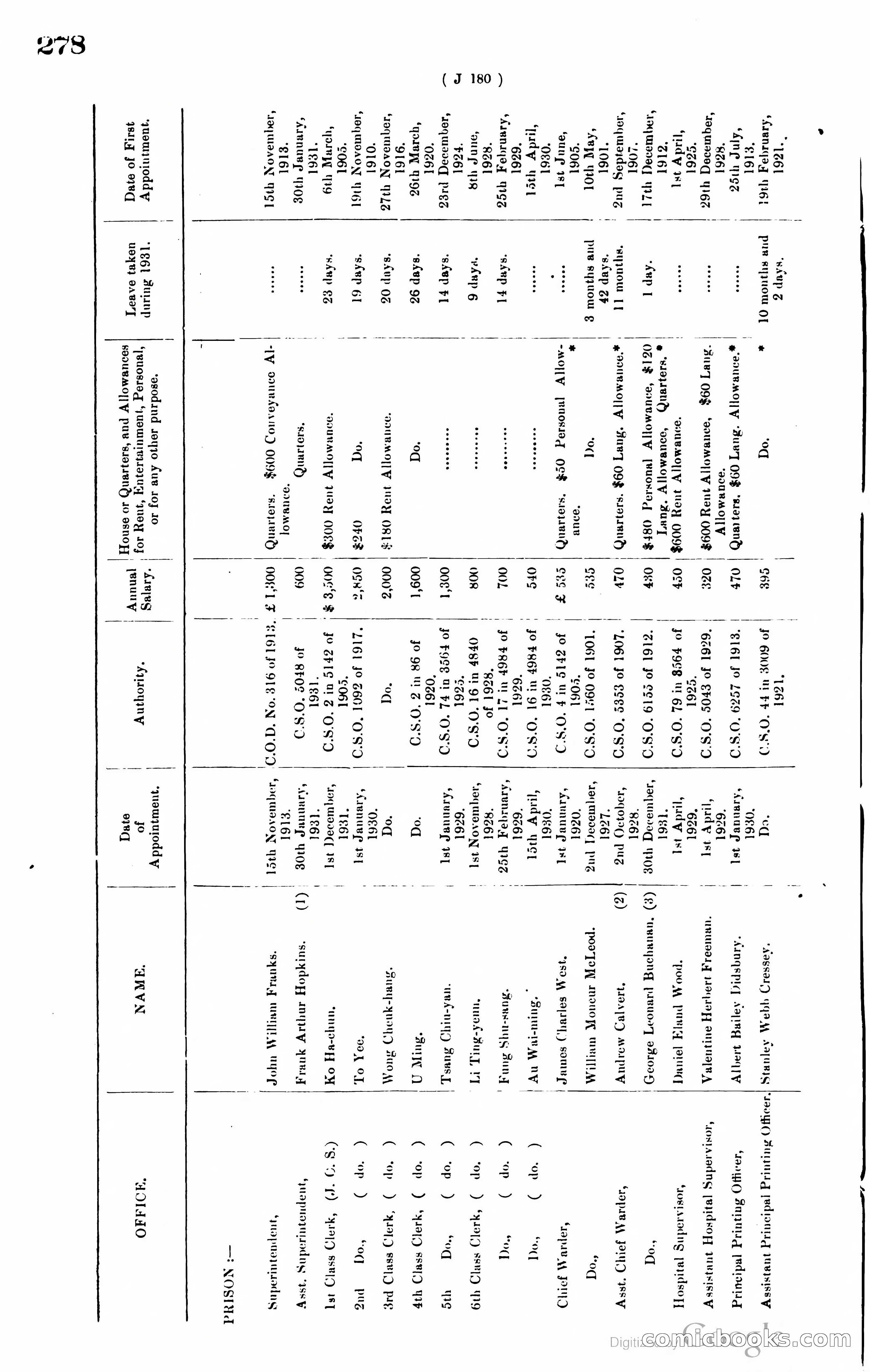 Hong Kong Blue Book — page 287 of 400